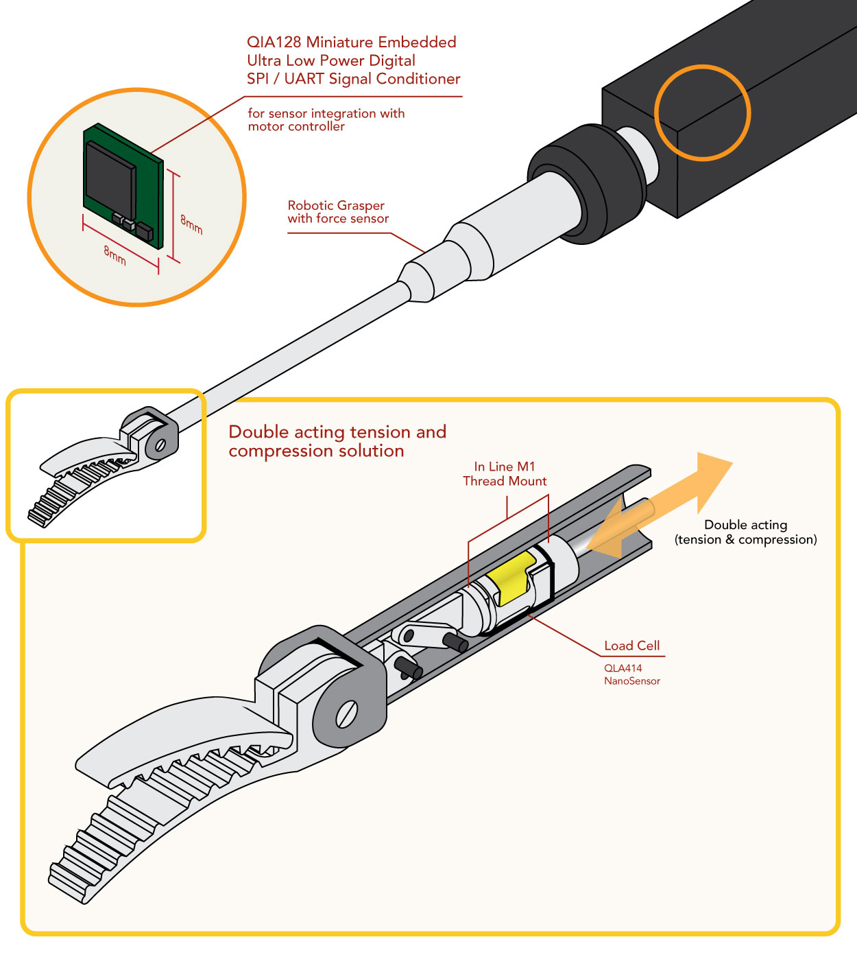 Laparoscopic Grasper with Force Perception haptic feedback robotic surgery