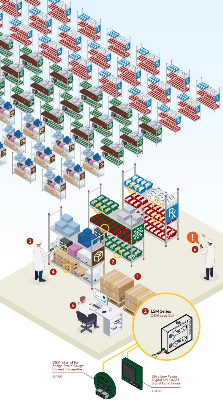 Weight Sensors for Inventory Management smart shelf weight sensor weight based inventory management
