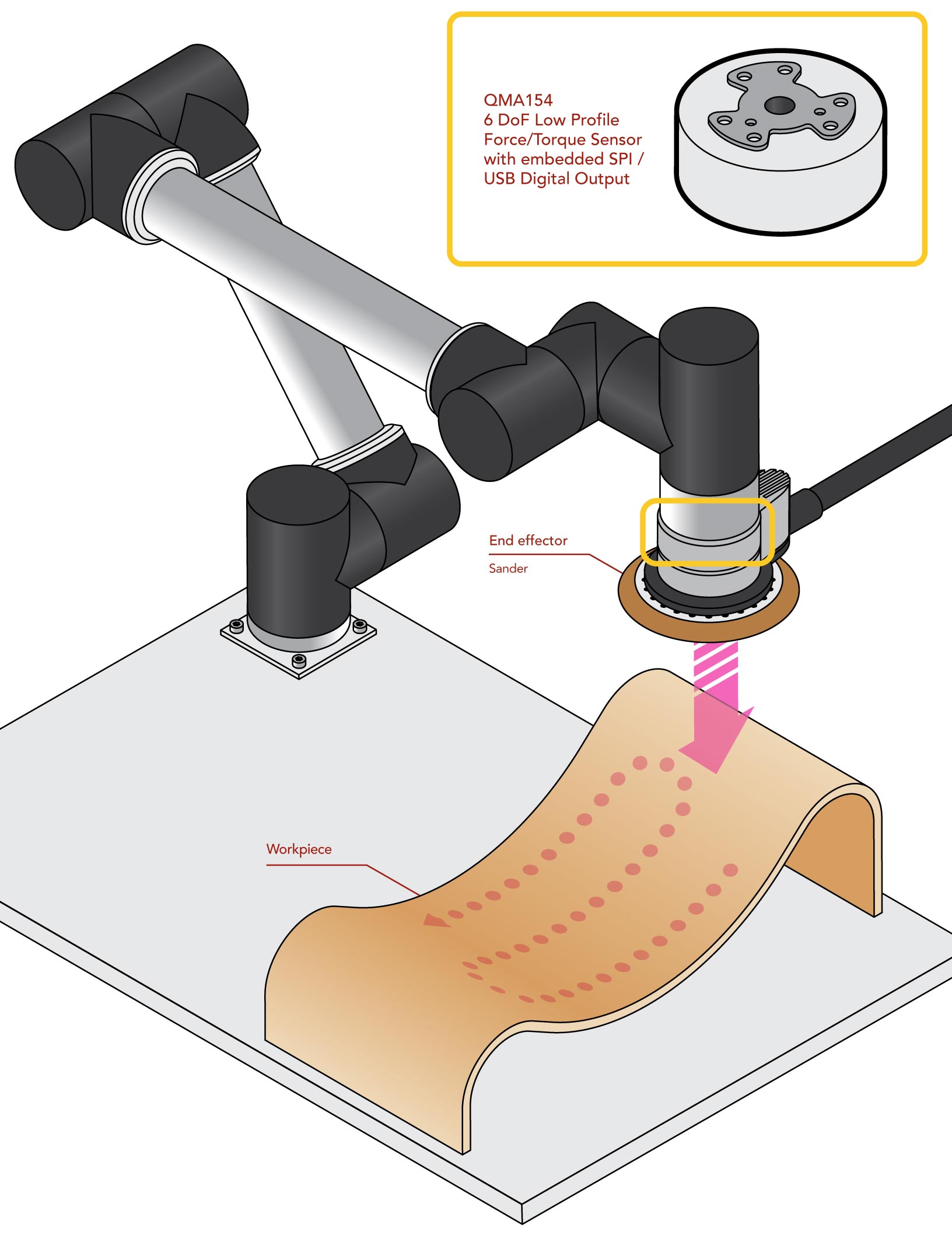Sanding Cobot robotic arm With 6 Dof Sensor