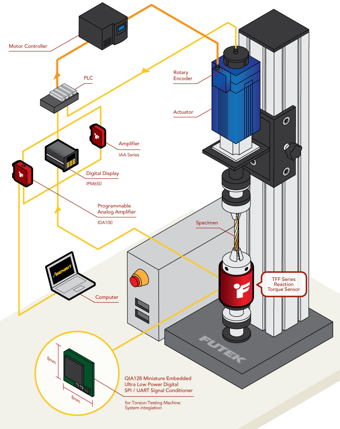 Torsion tester testing test machine