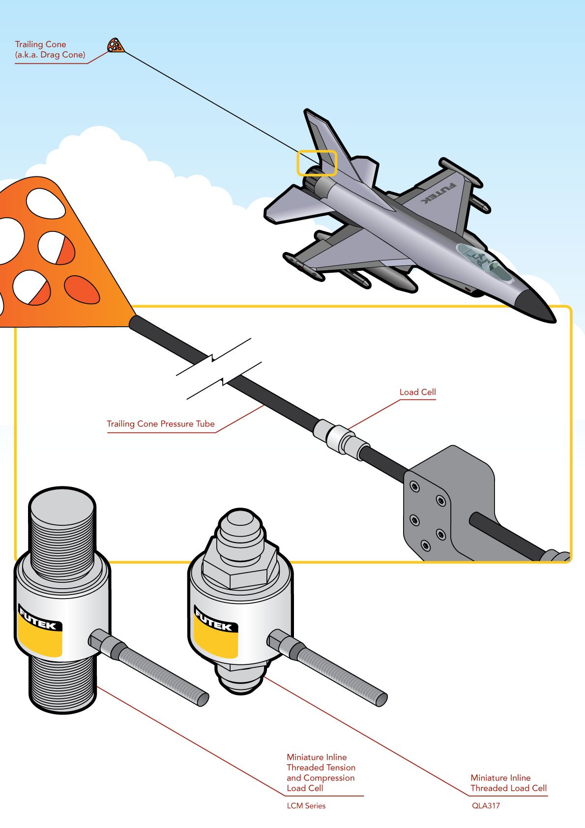 trailing cone drag force
