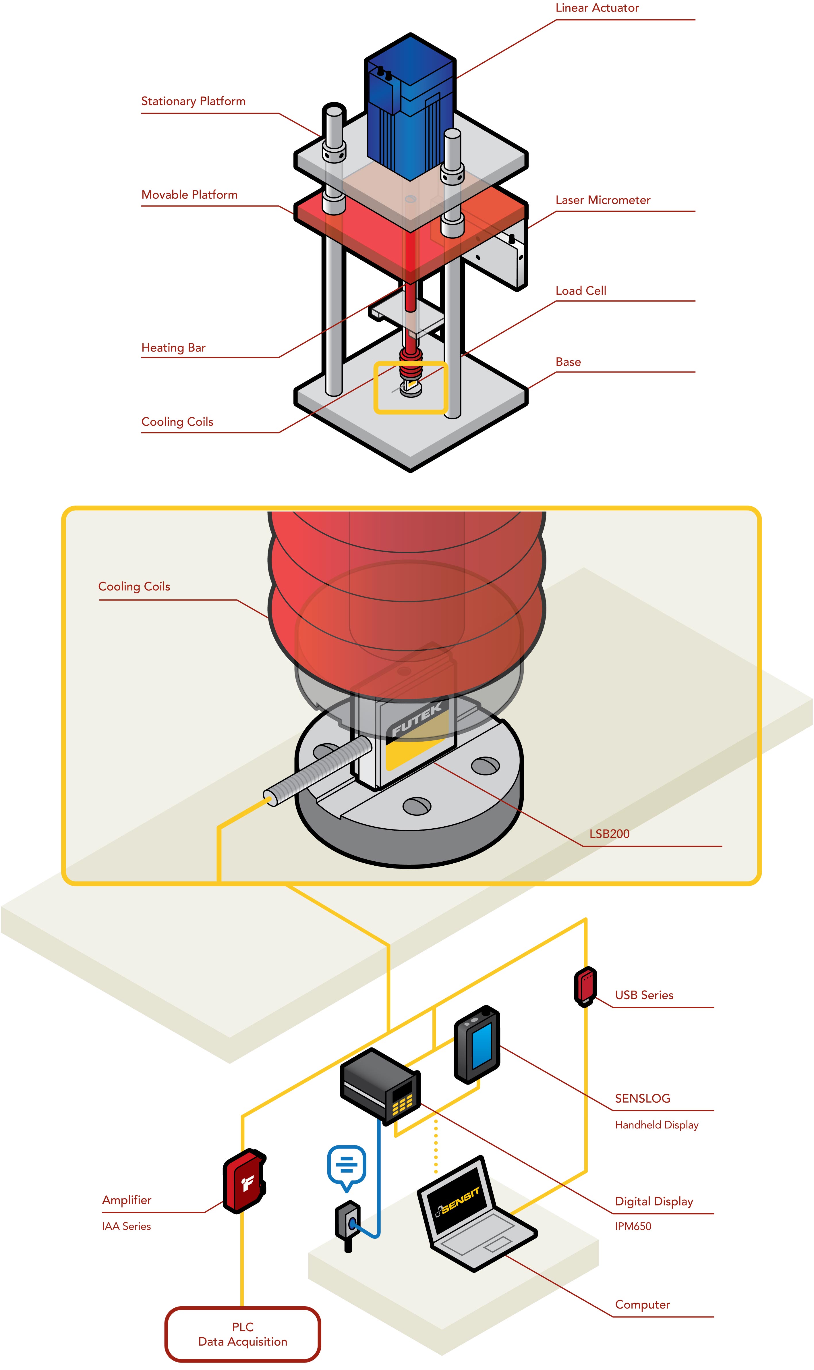 linear actuator with load cell