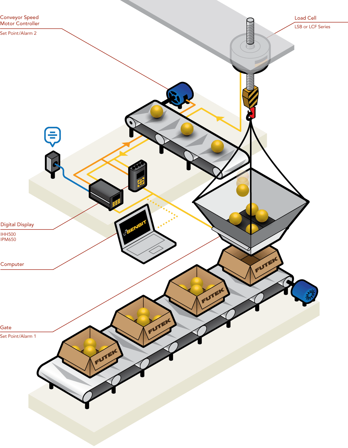 automation load cells