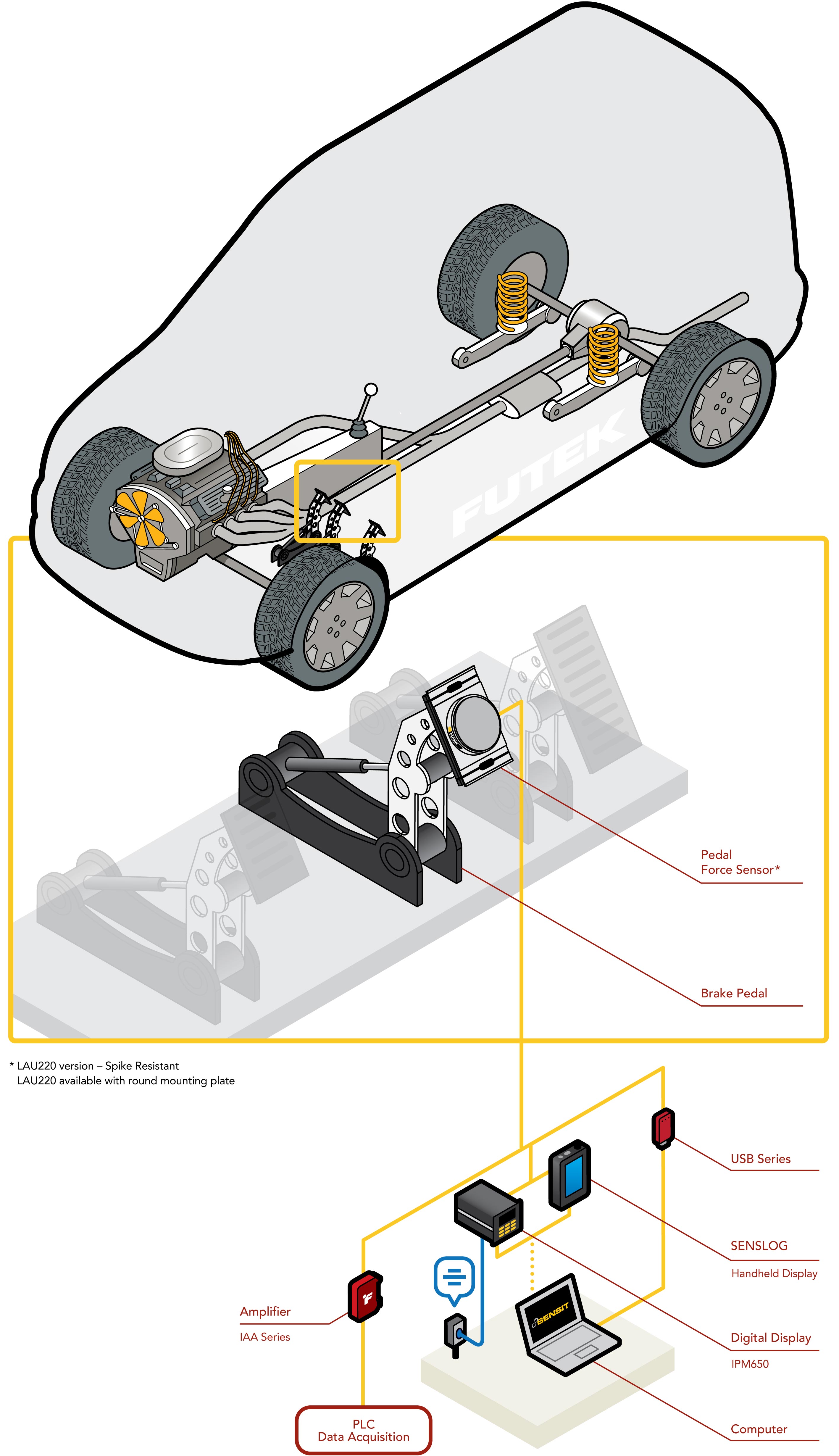 brake pedal force load cell pedal load cell pedal force sensor