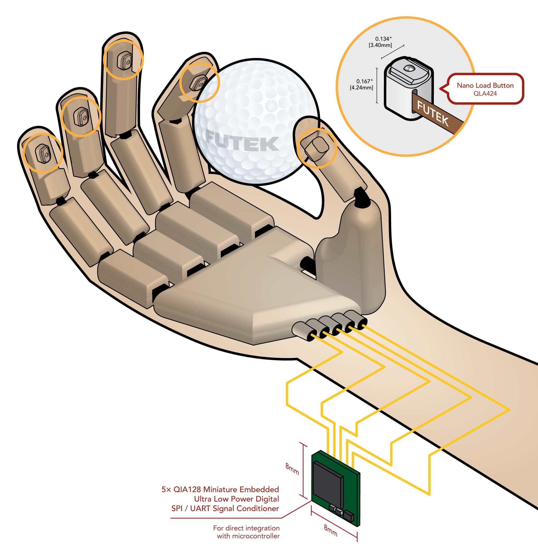 Tactile Sensors Robotic Tactile Sensing fingertip force sensor