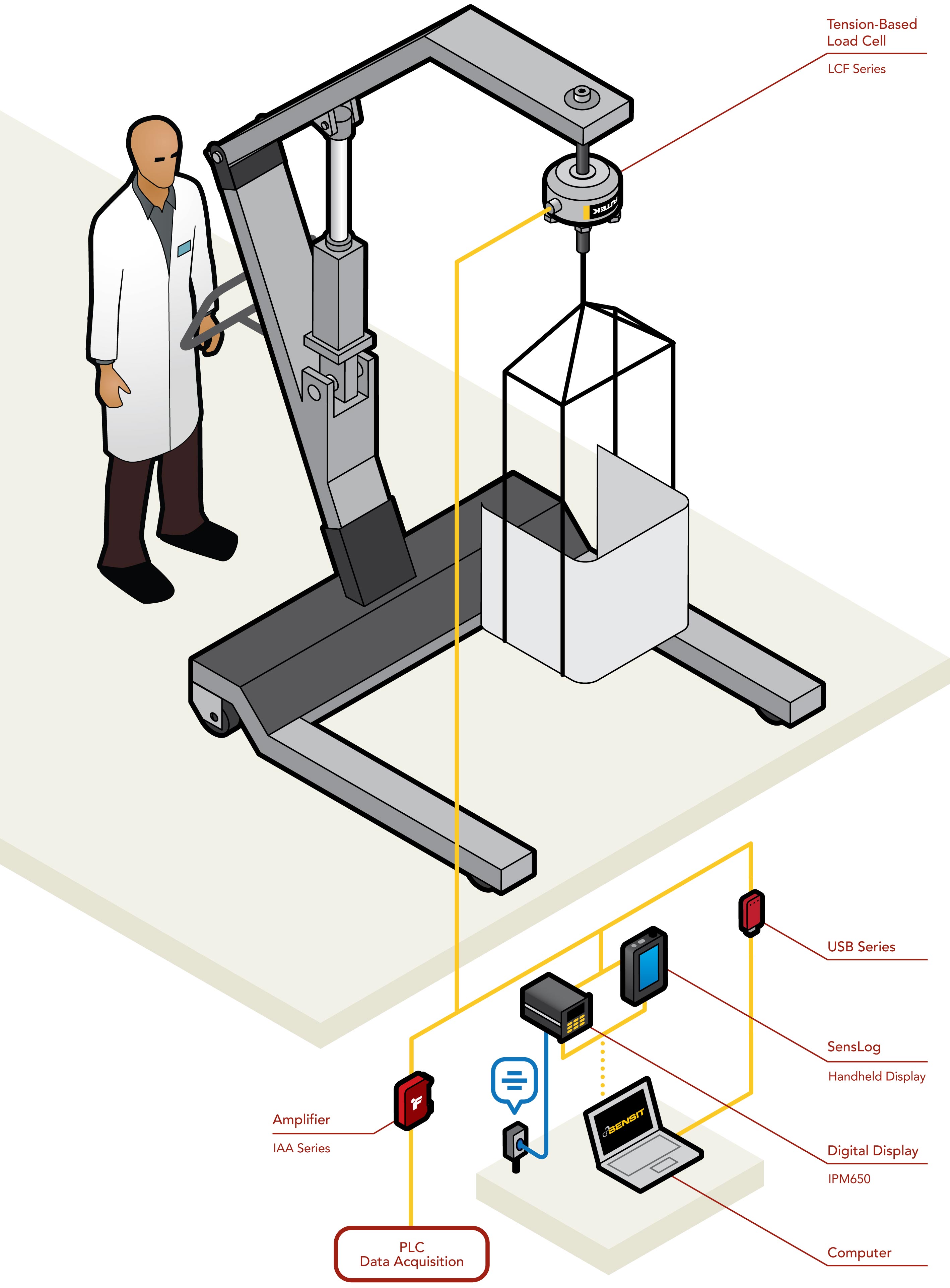 medical load cell
