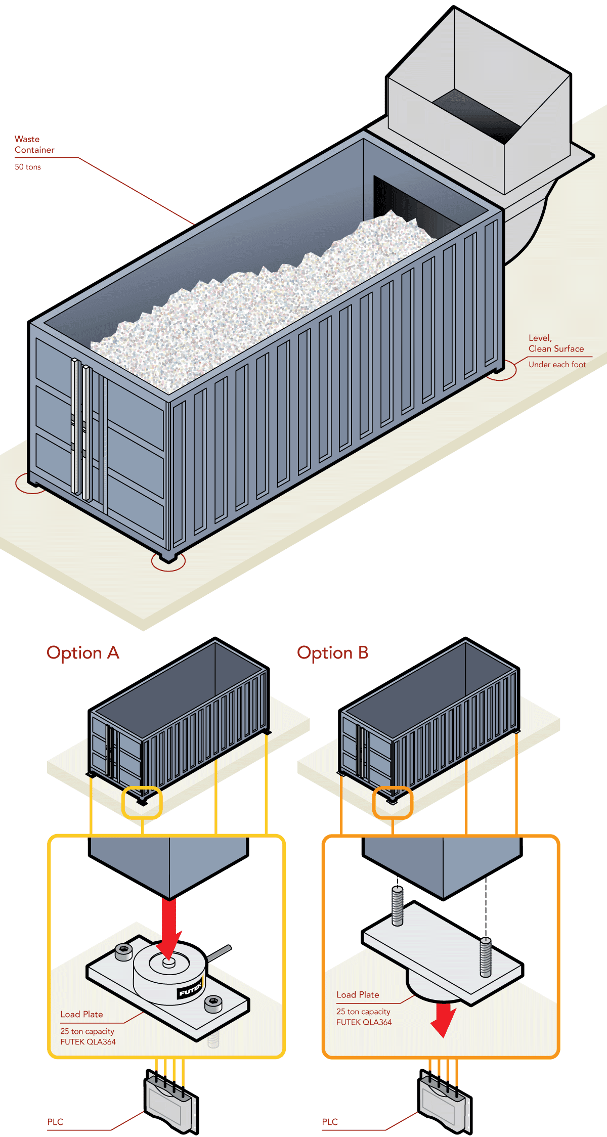 waste load measurement