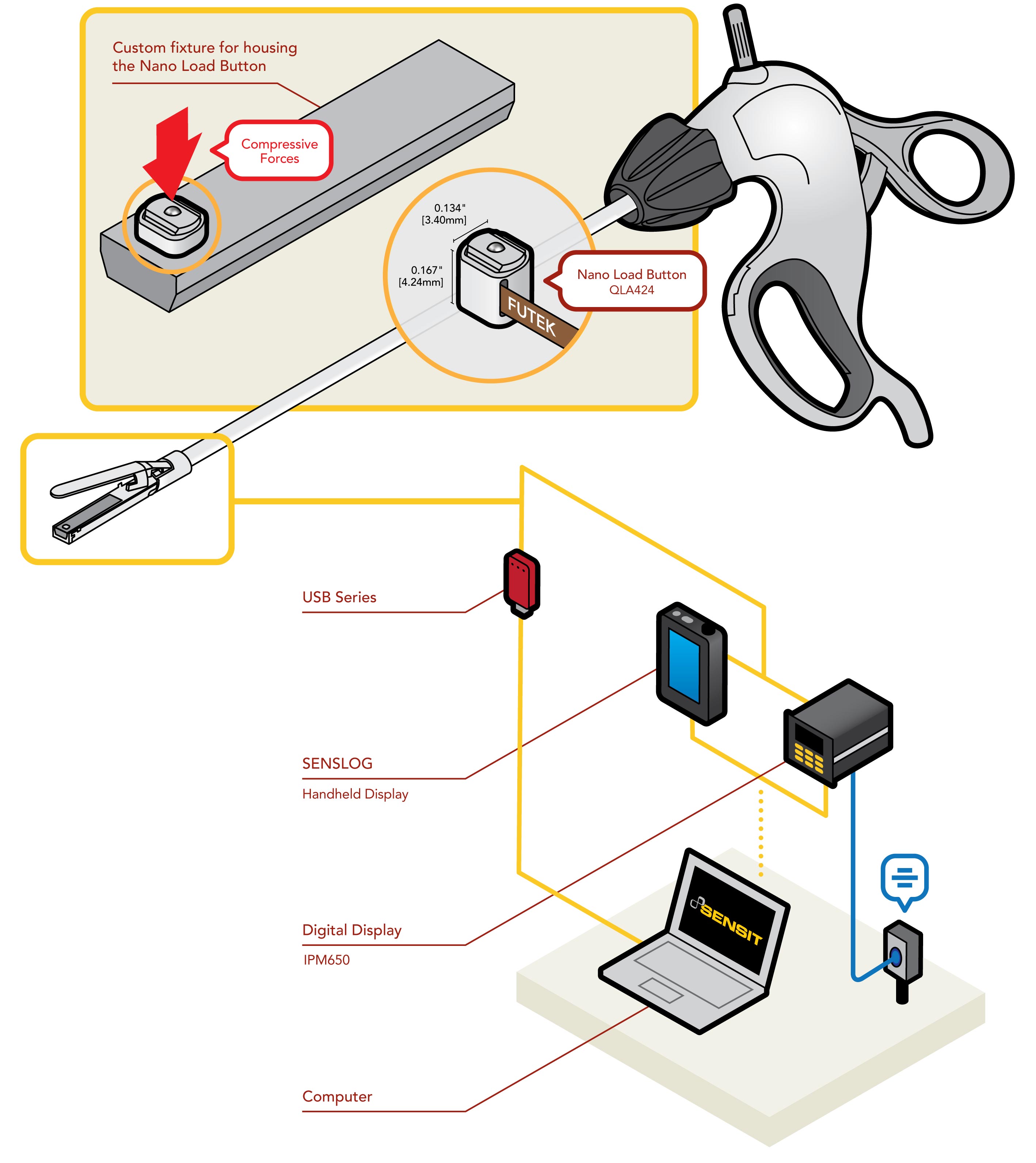 laparoscopic instrument calibration force sensor