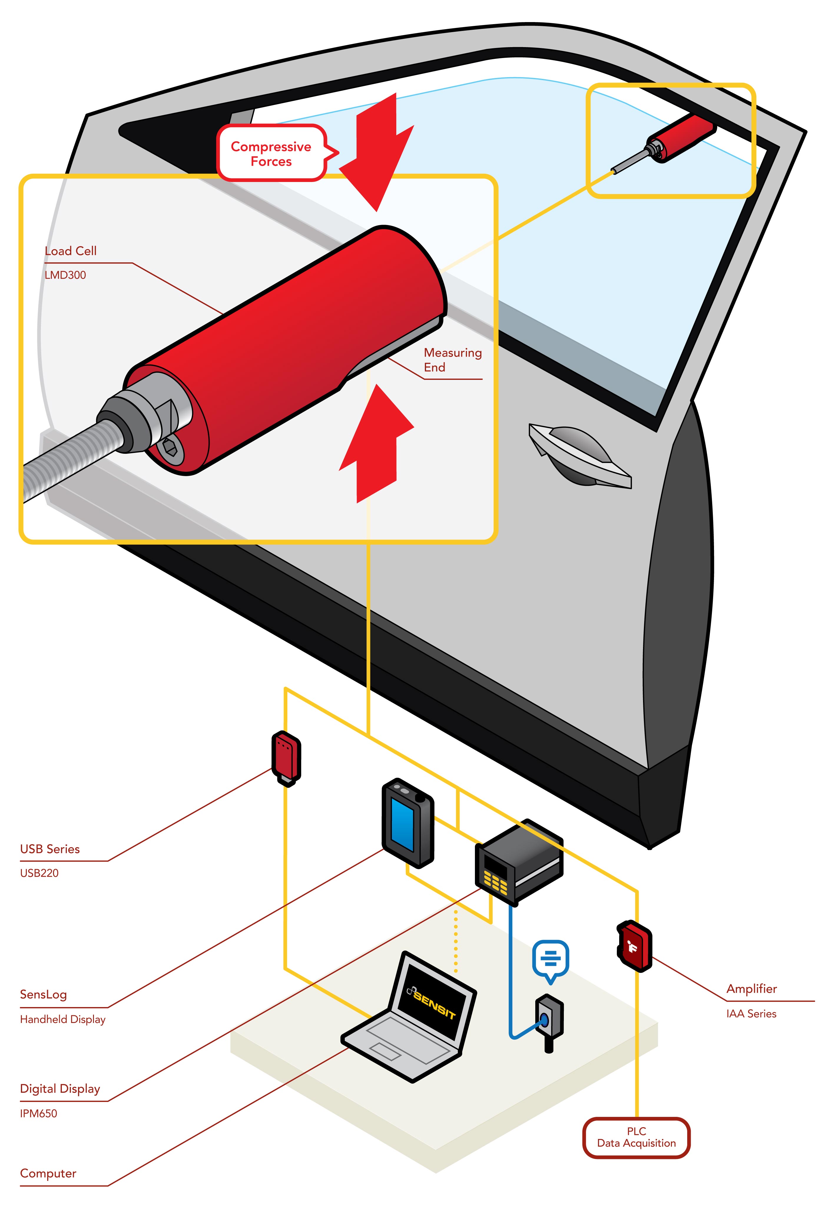 Pinch Force Sensor load cell