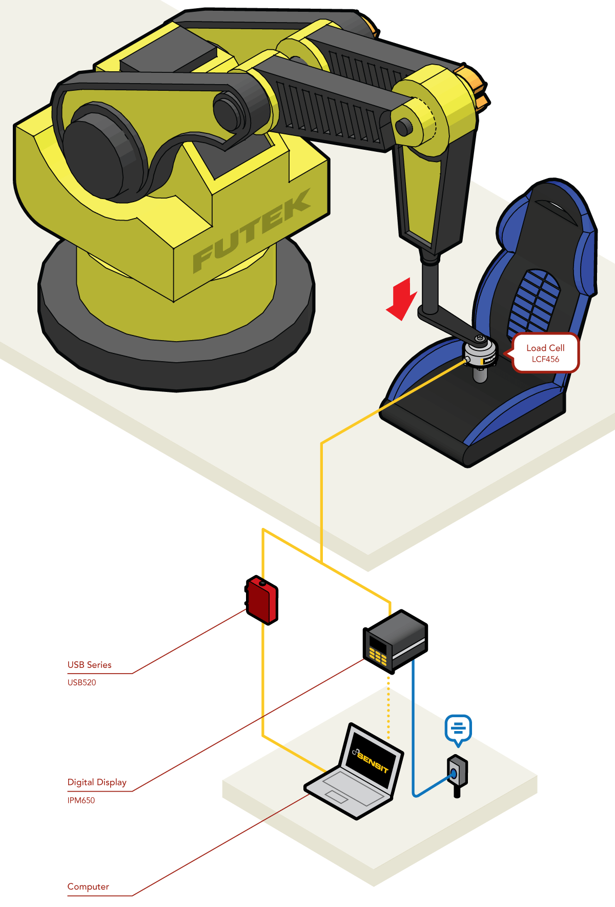 Indentation Force Deflection automotive seat testing