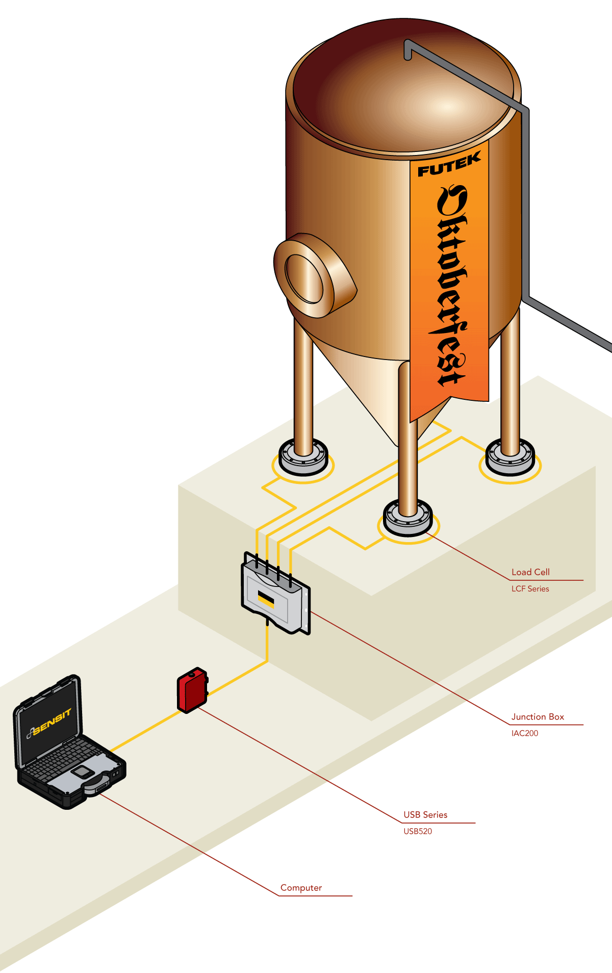 load cells for breweries tanks silo