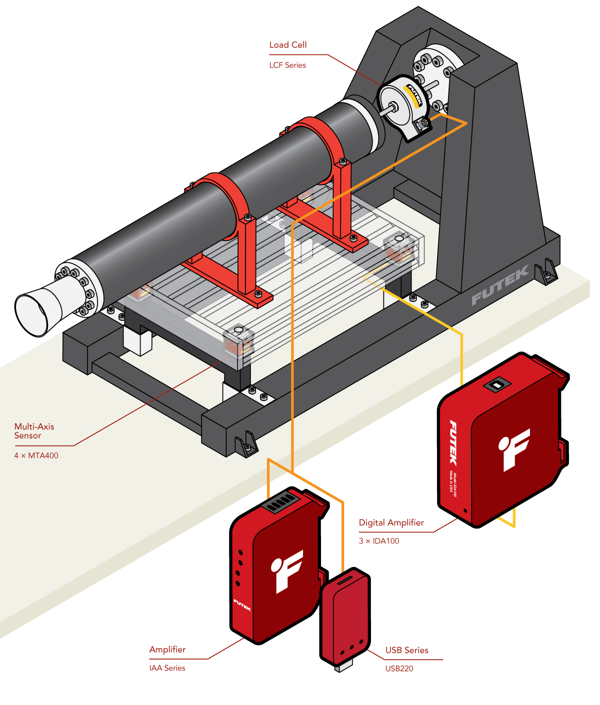 rocket motor engine thrust test stand measurement