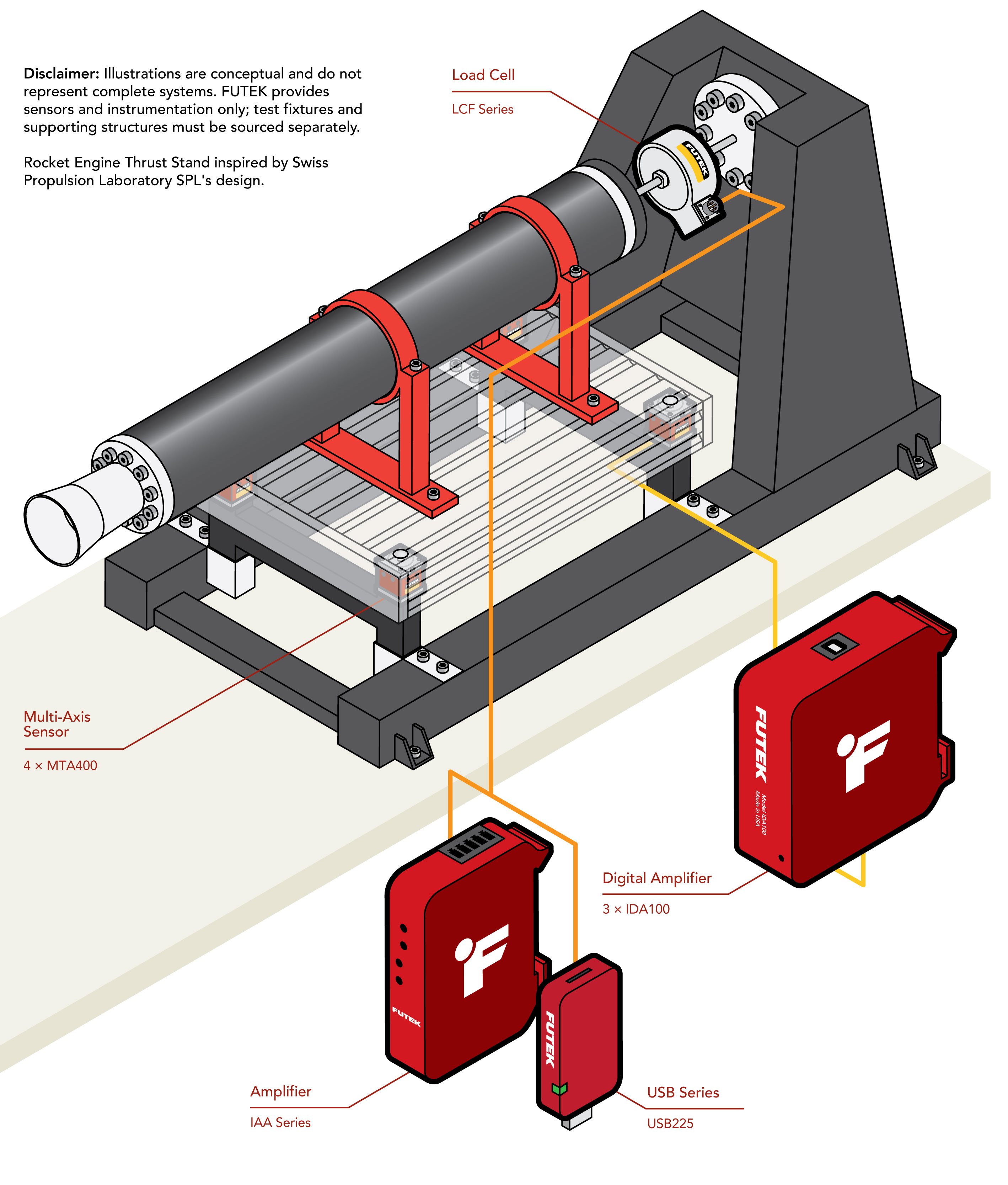 rocket motor engine thrust test stand measurement