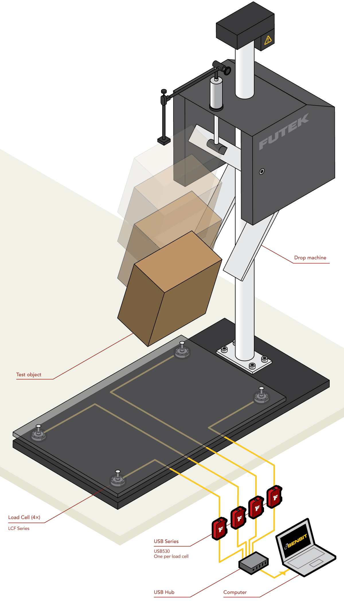 package drop test drop test packaging package drop test machine what is drop test in packaging