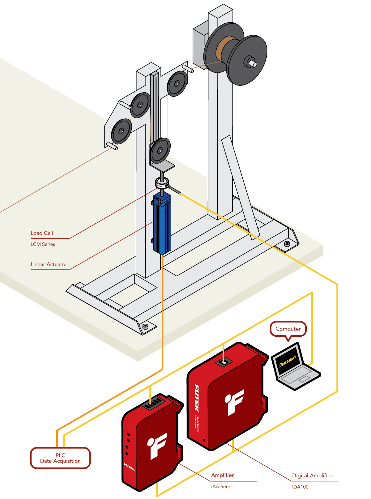 Wire Tension Meter yarn tension sensor