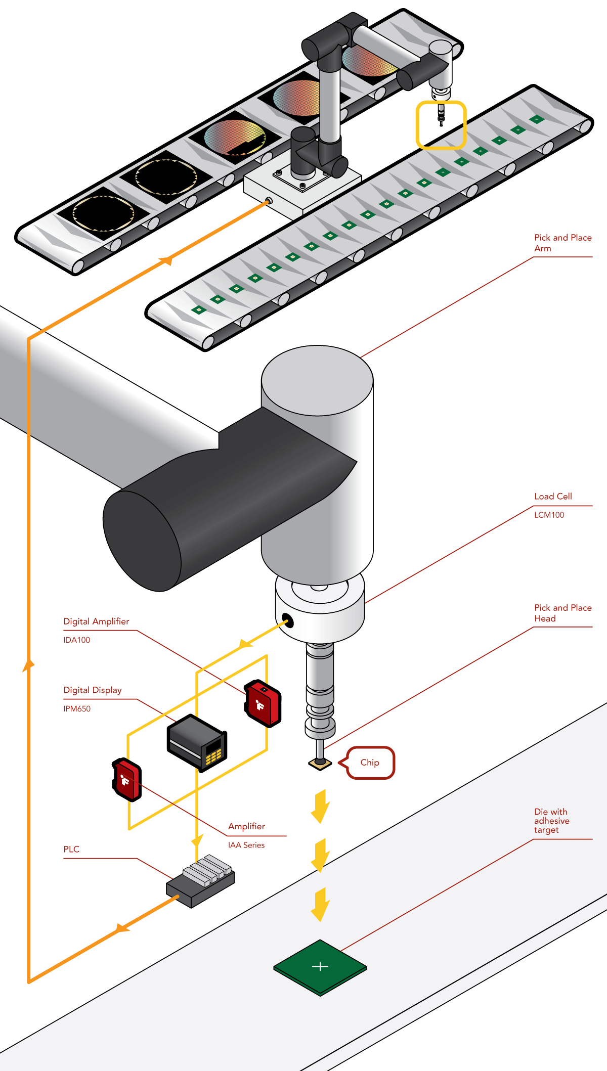 die attach force measurement