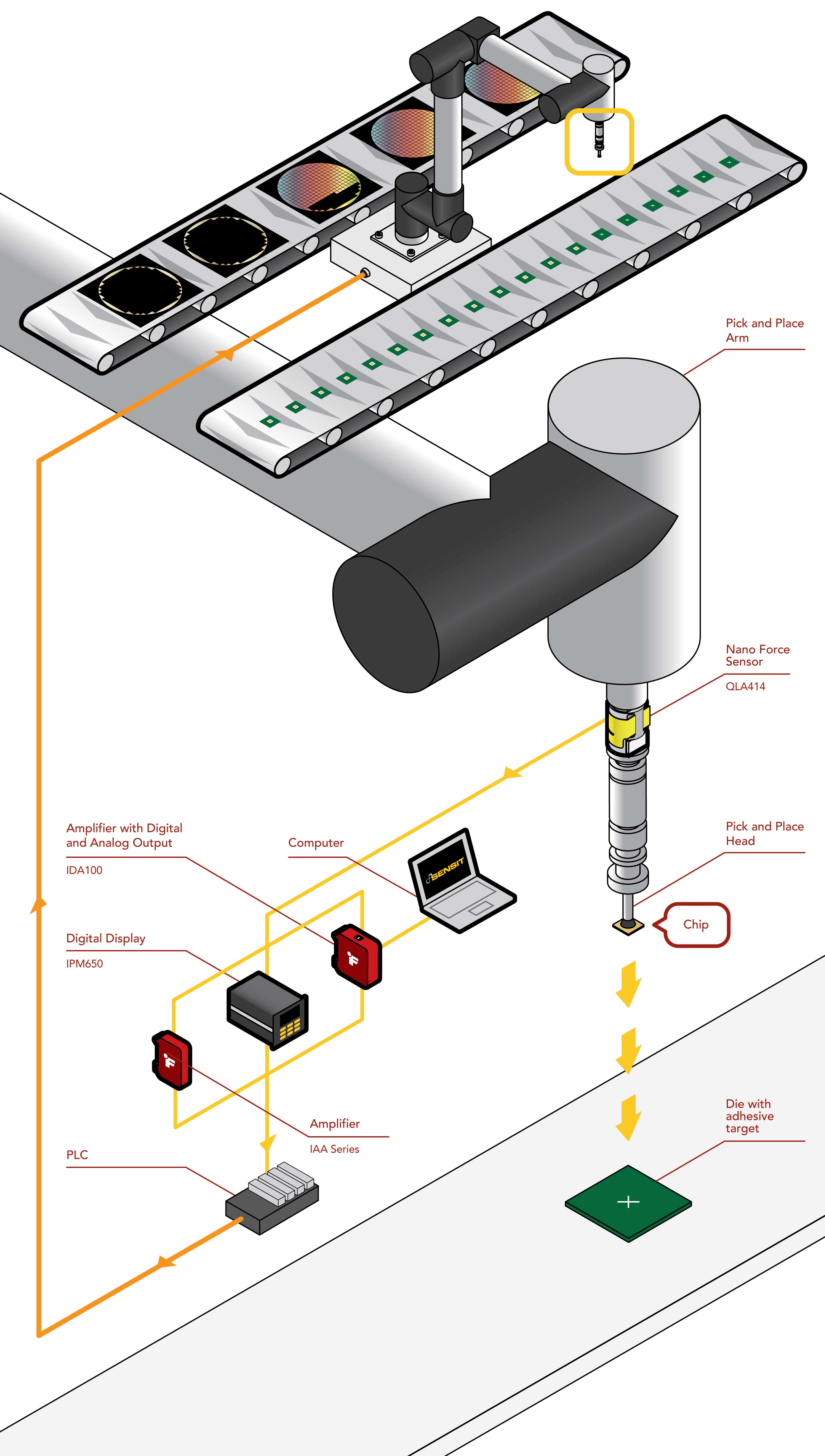 smt pick and place machine robot pick and Place IC test Handler