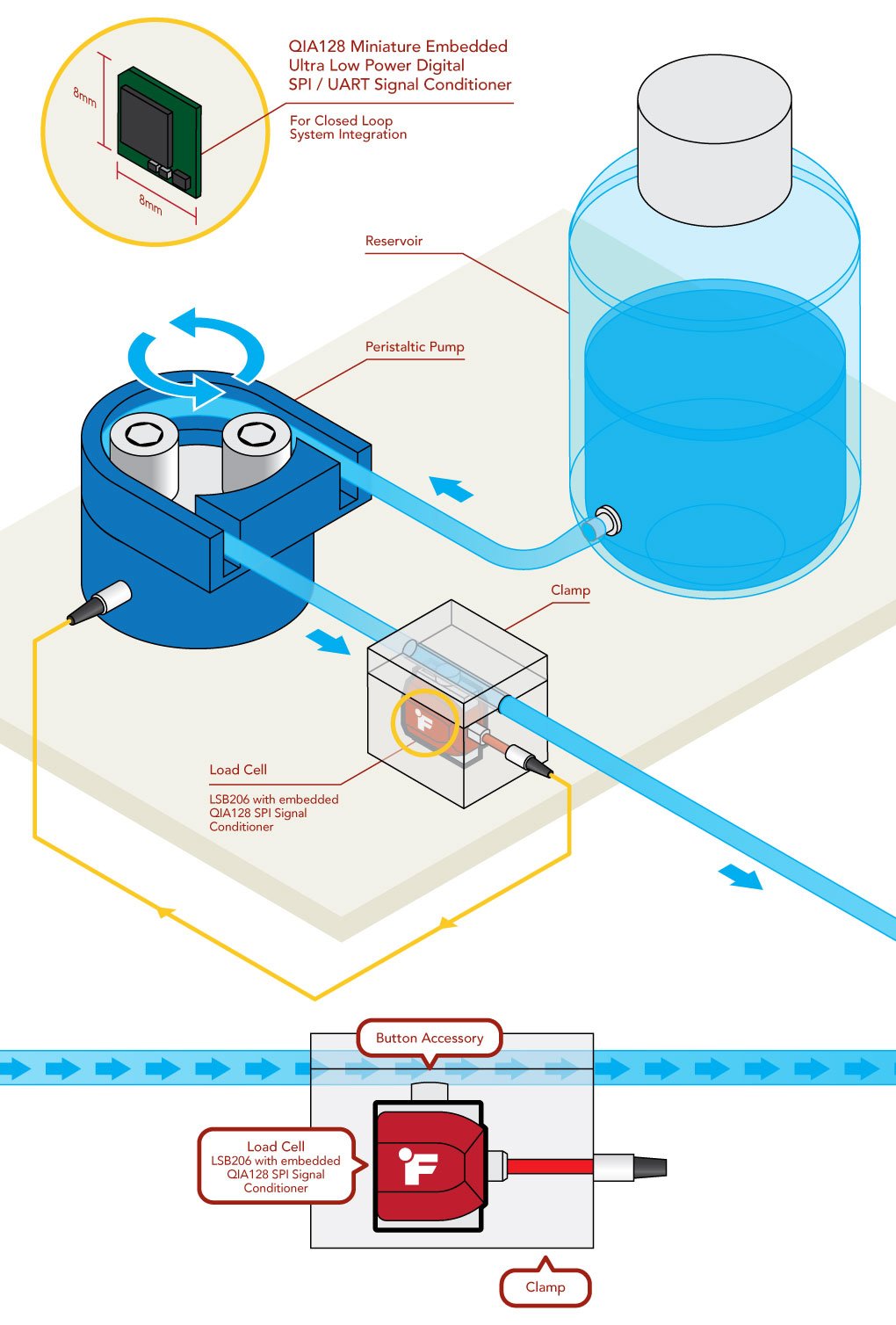 occlusion sensor occlusion pressure sensor