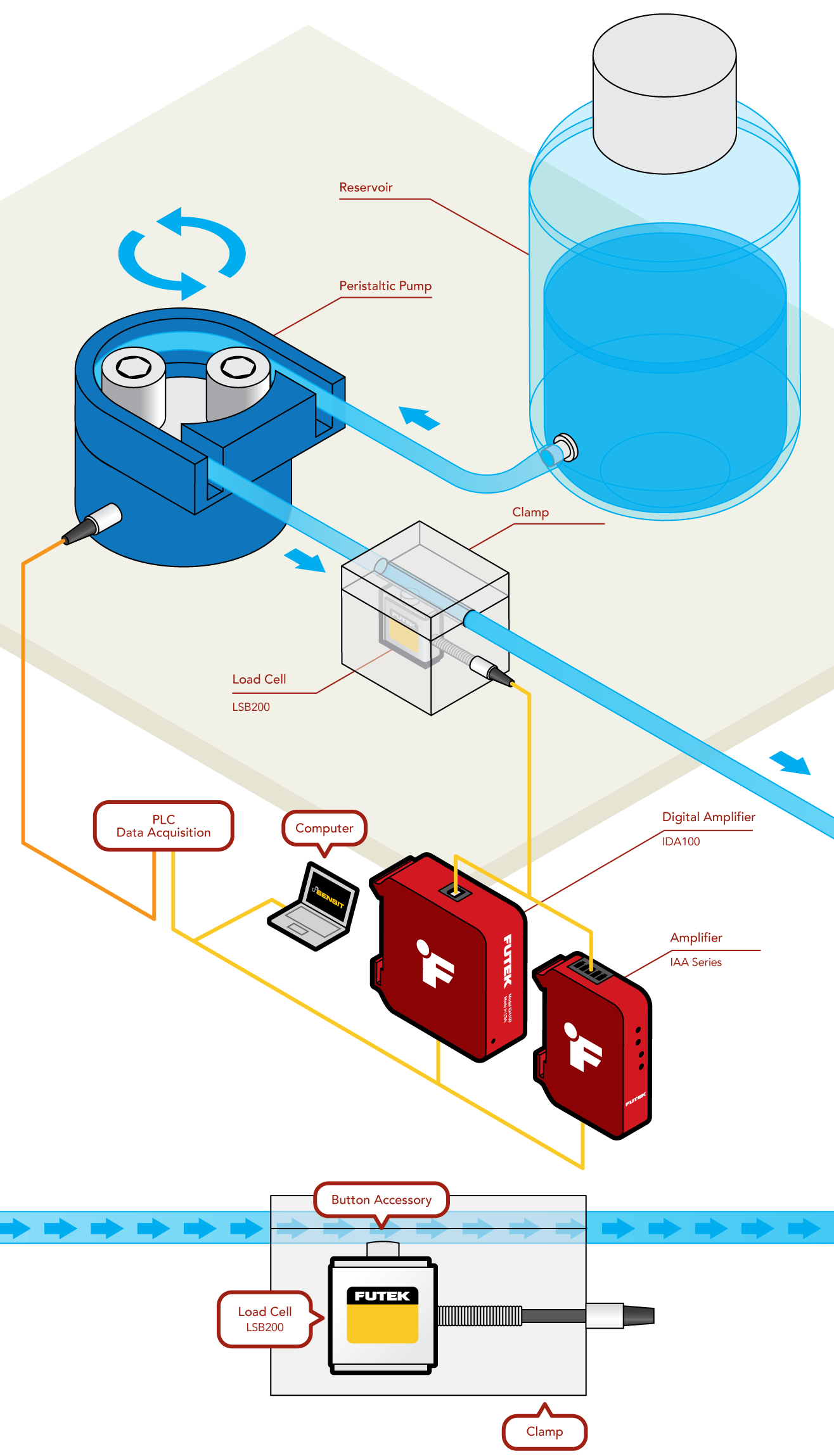 fluid flow rate measurement using load cell non contact flow sensor