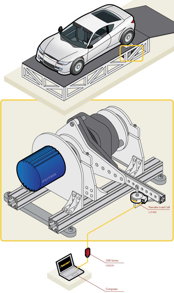 Engine dyno Dynamometer Load Cell car chassis dyno