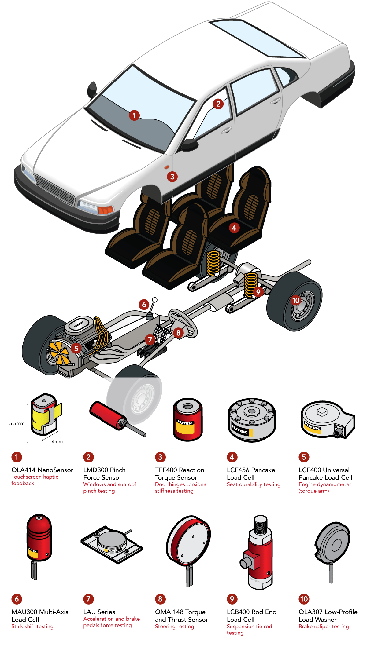 Car Sensors list automotive sensors and their functions Car sensors