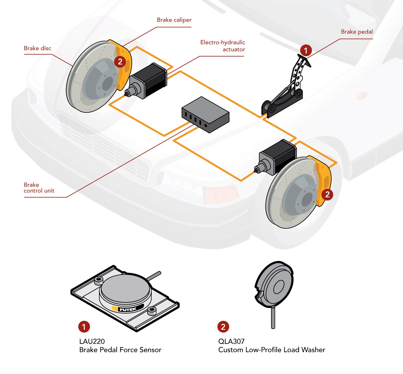 Brake by Wire system brake load cell