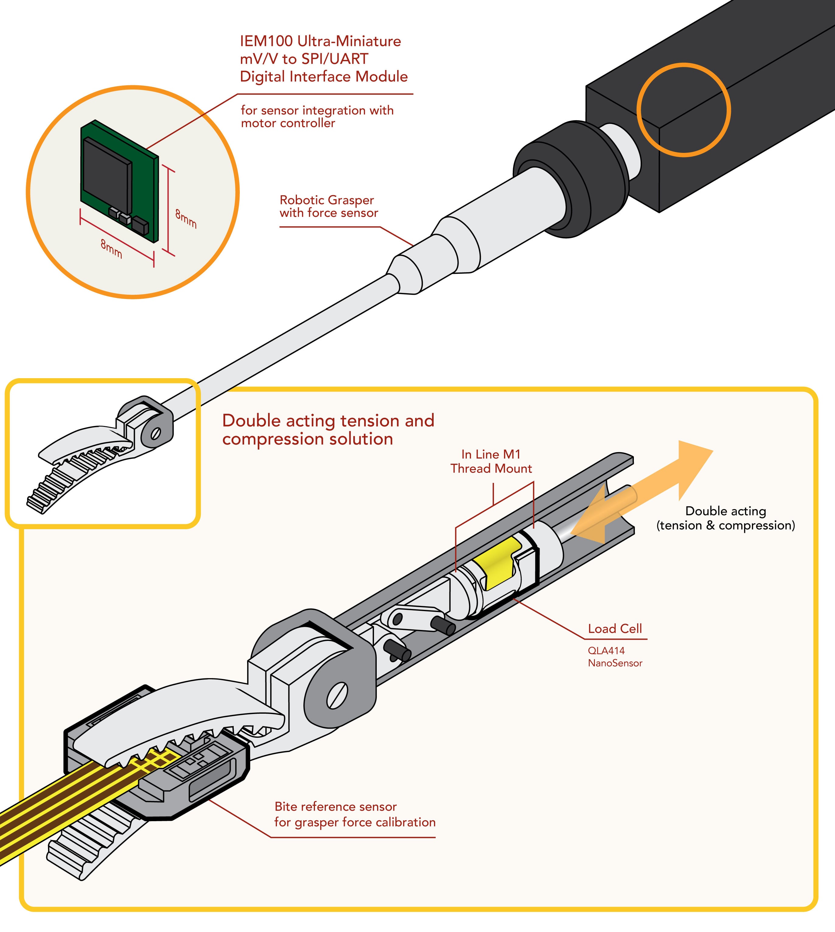Laparoscopic Grasper with Force Perception haptic feedback robotic surgery