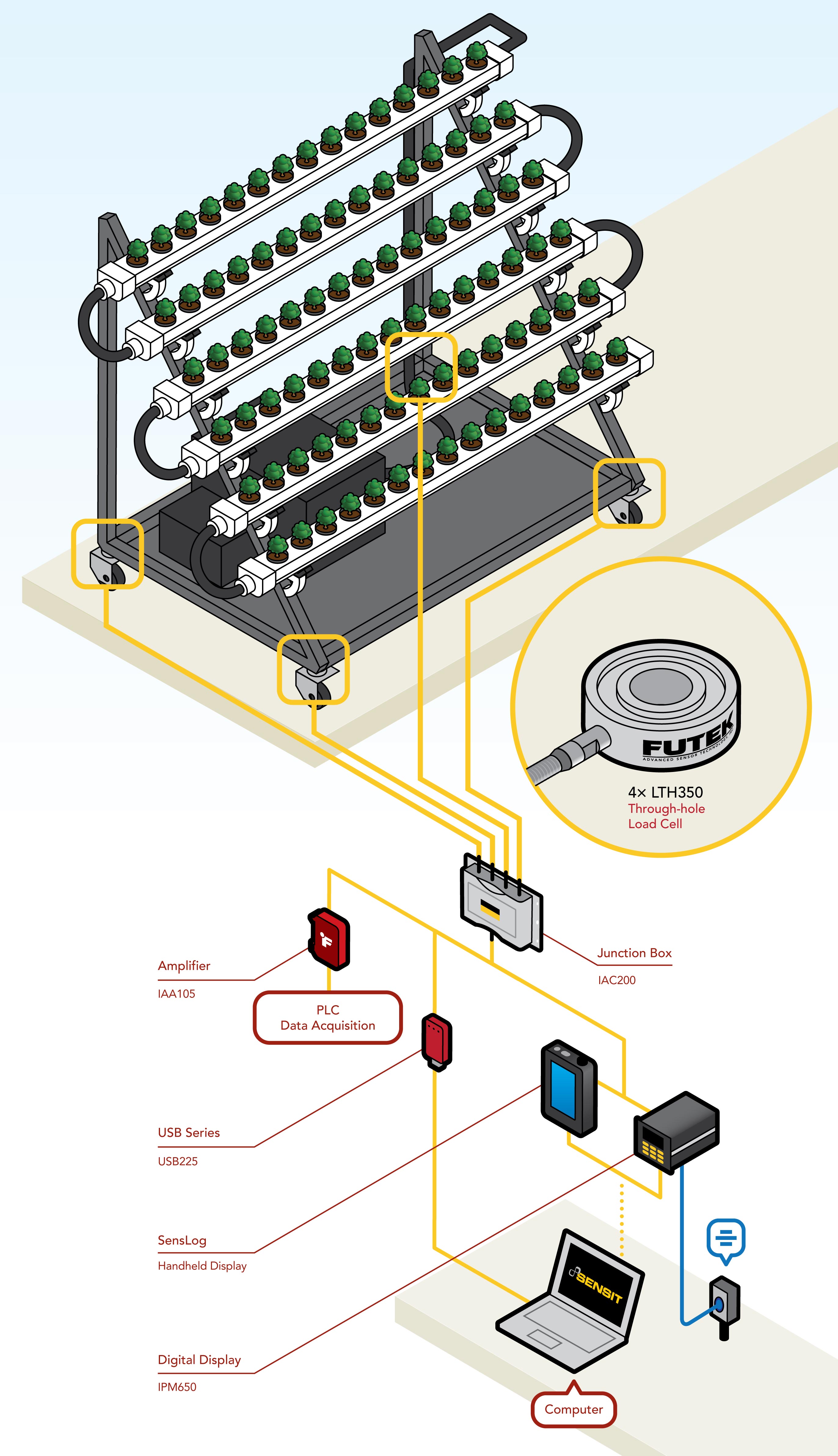 Automated Vertical Farming automation hydroponic sensors robotic vertical farming urban farming