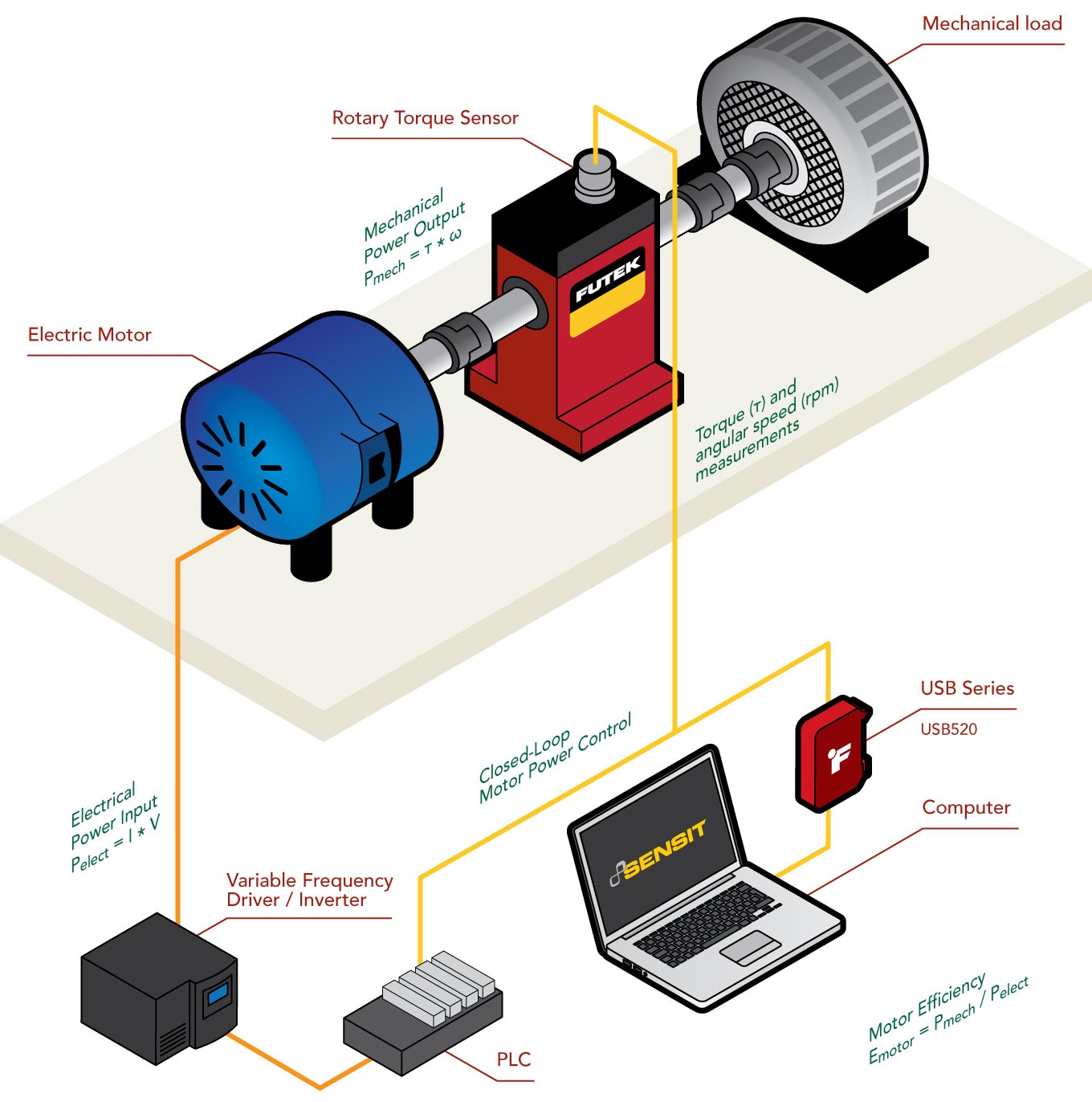Electric Motor Efficiency