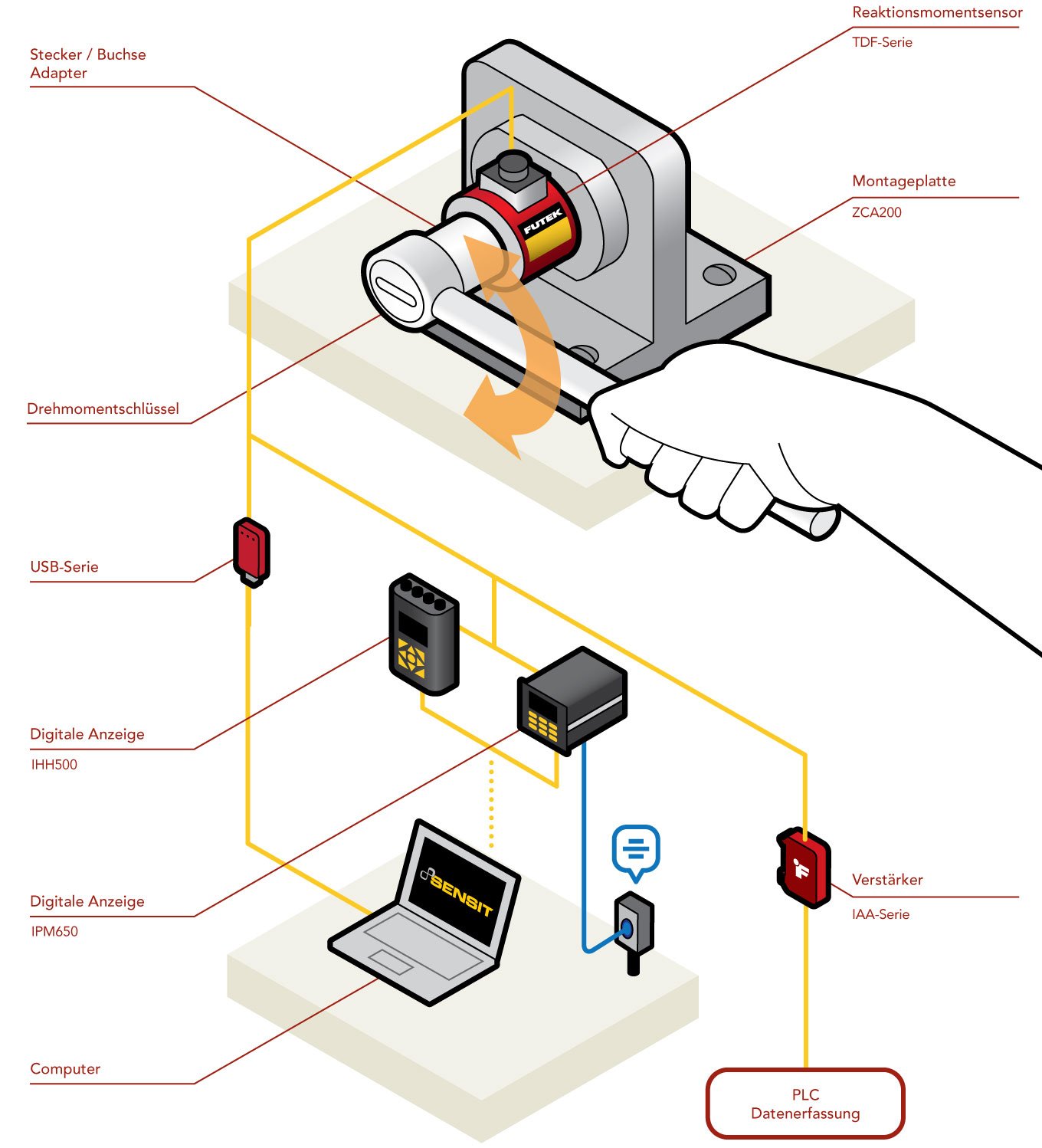 Drehmomentschlüssel Kalibrierung