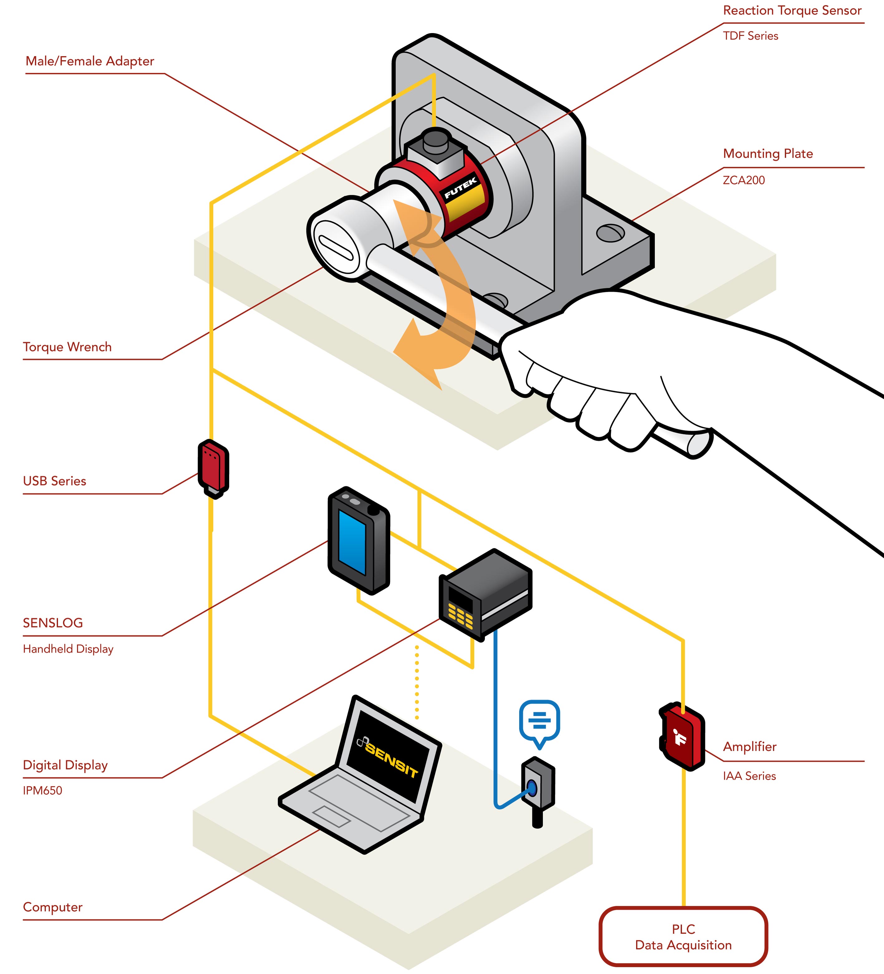 torque wrench calibration tool