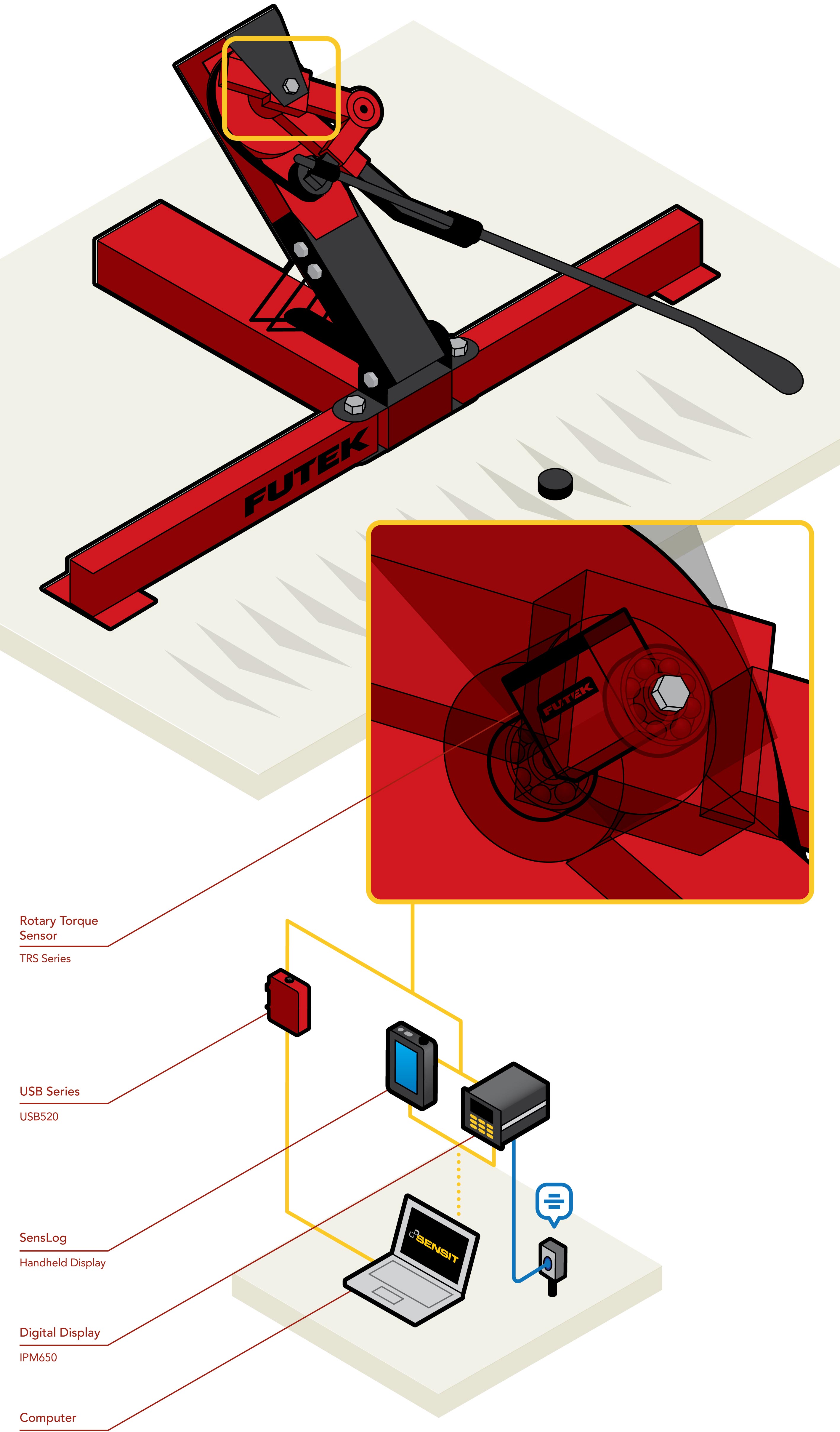 automation force sensor