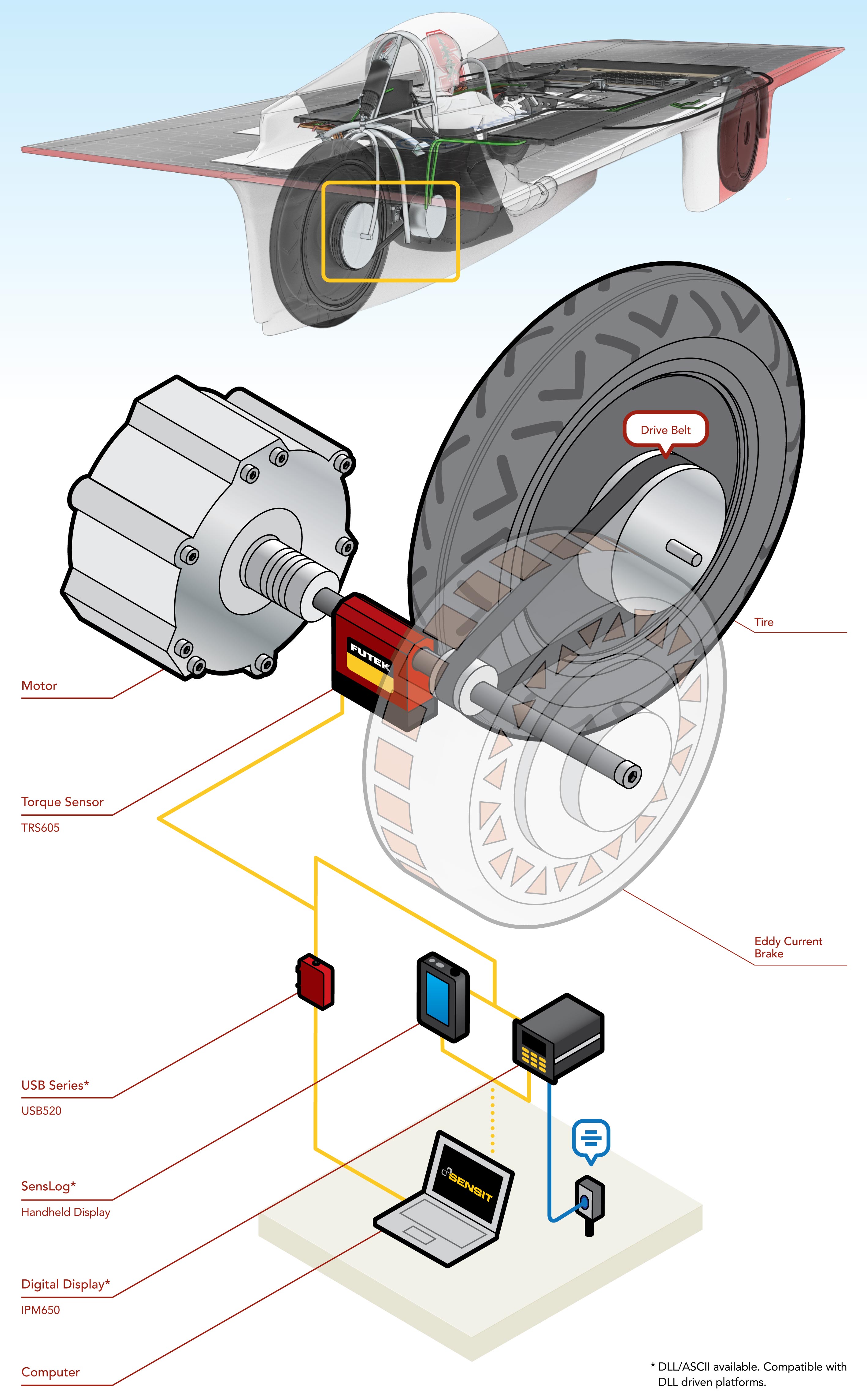 Stanford Solar Car Dynamometer