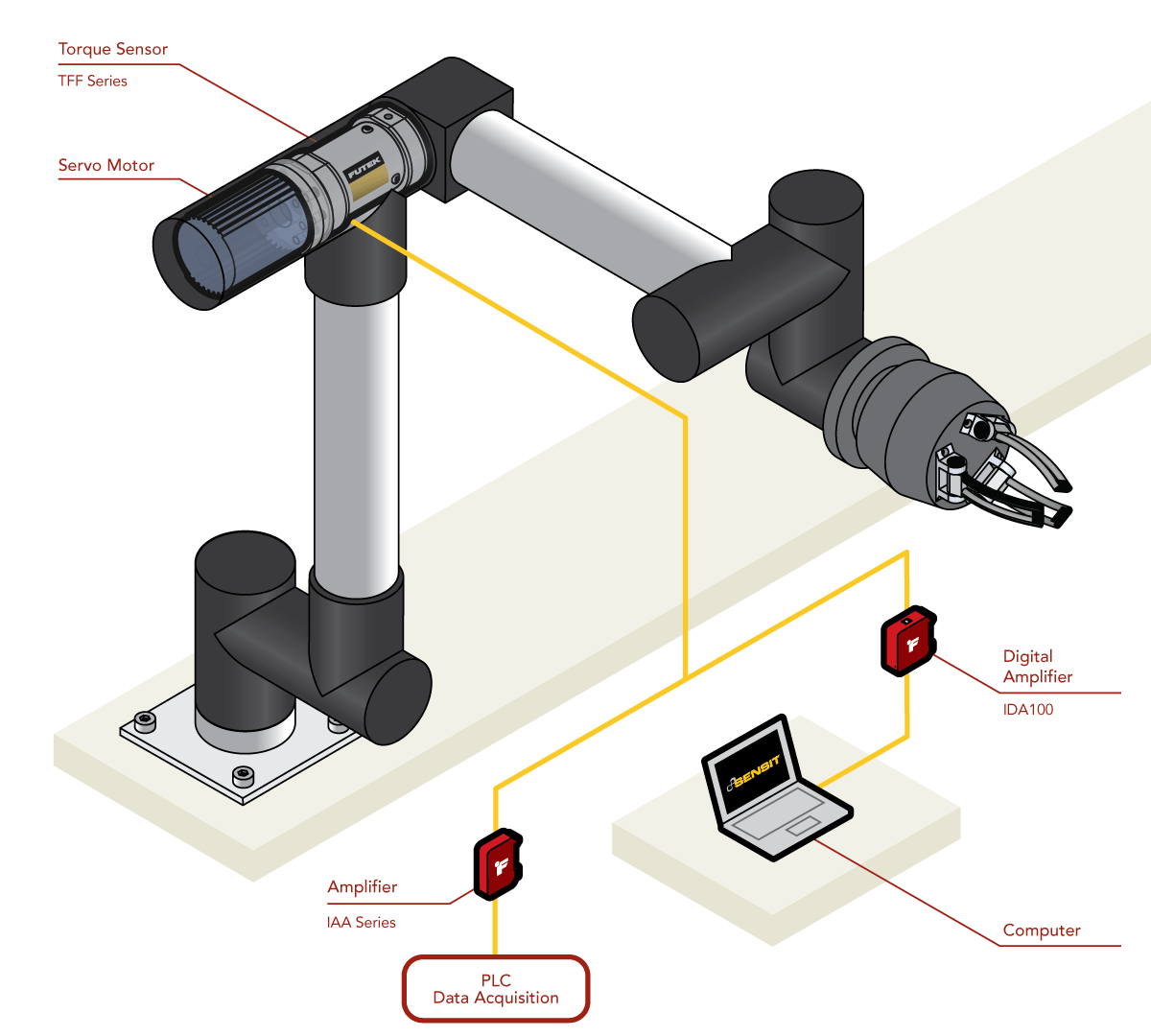 Reaction Torque Sensors Robot Joint Control cobot torque sensor