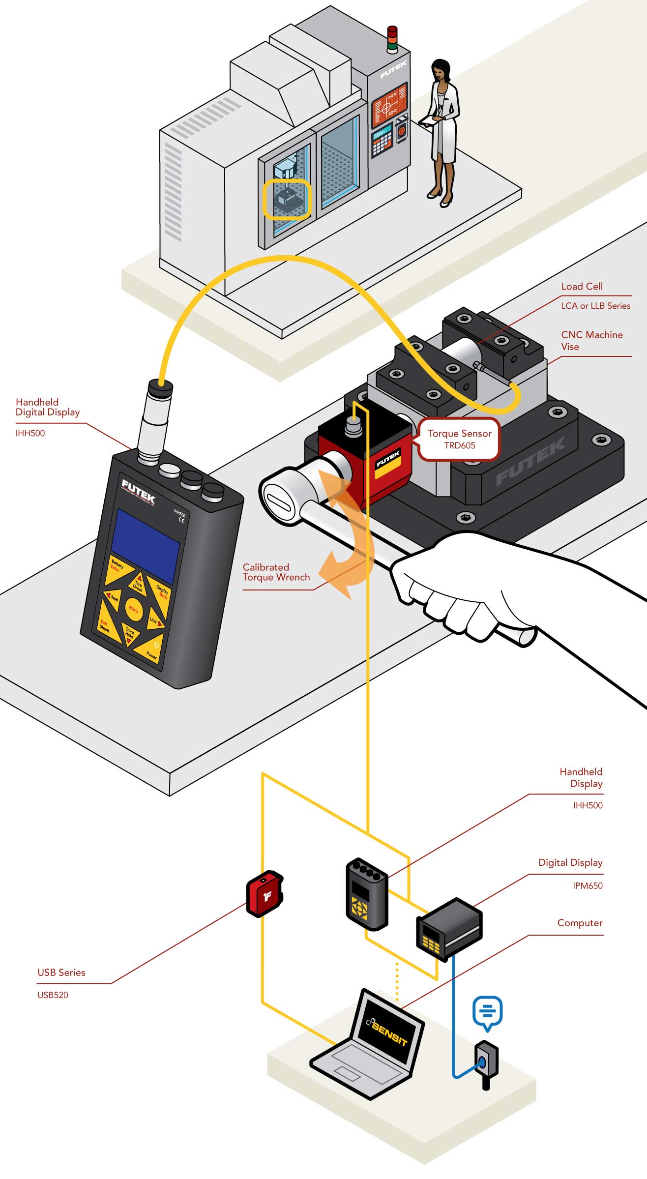 bench Vise Clamping Force Test measurement