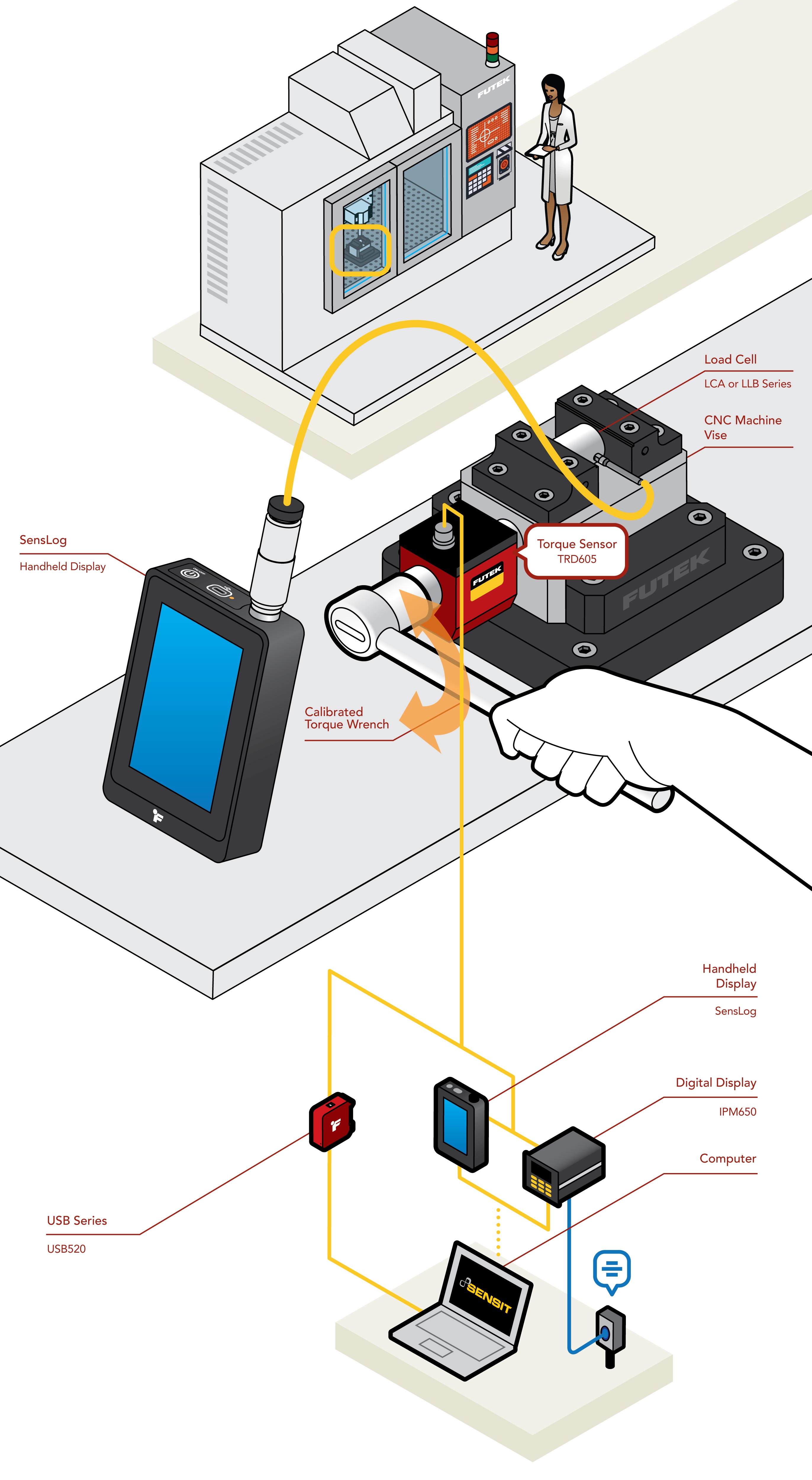 bench Vise Clamping Force Test measurement