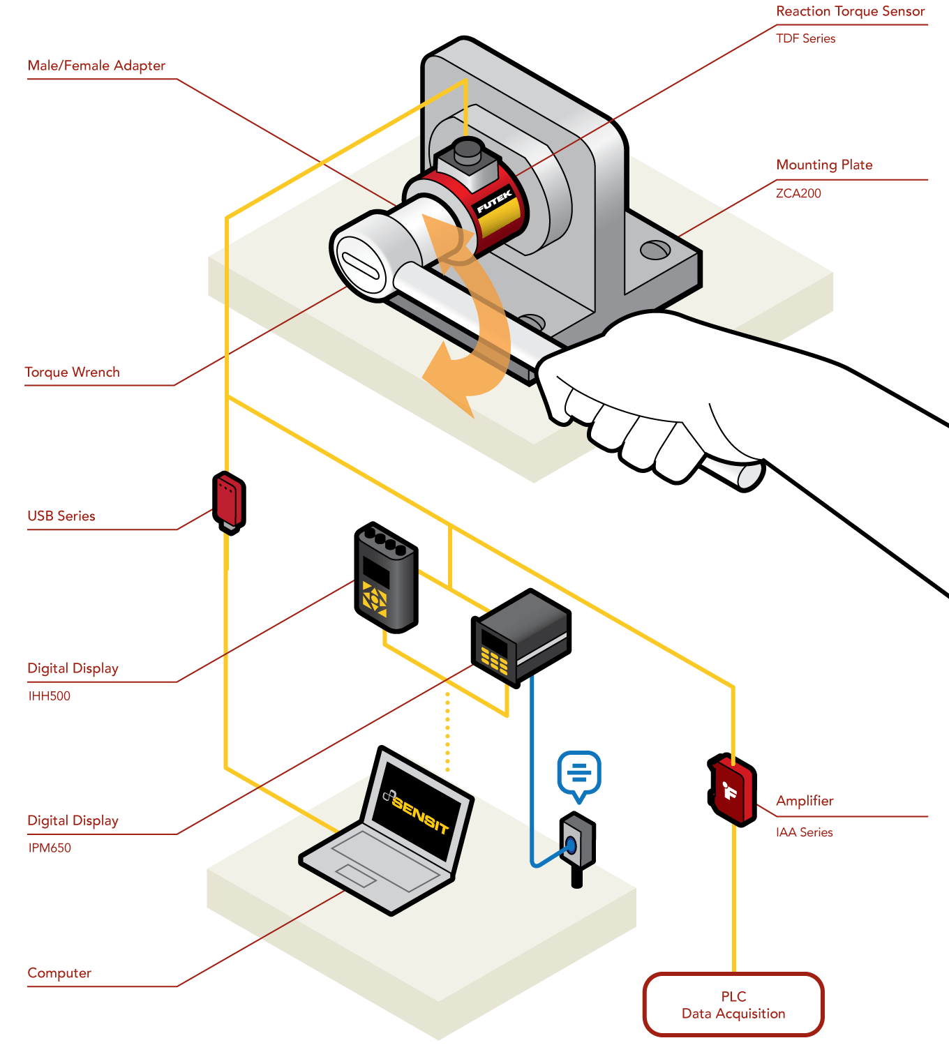 How to Calibrate a Torque Wrench