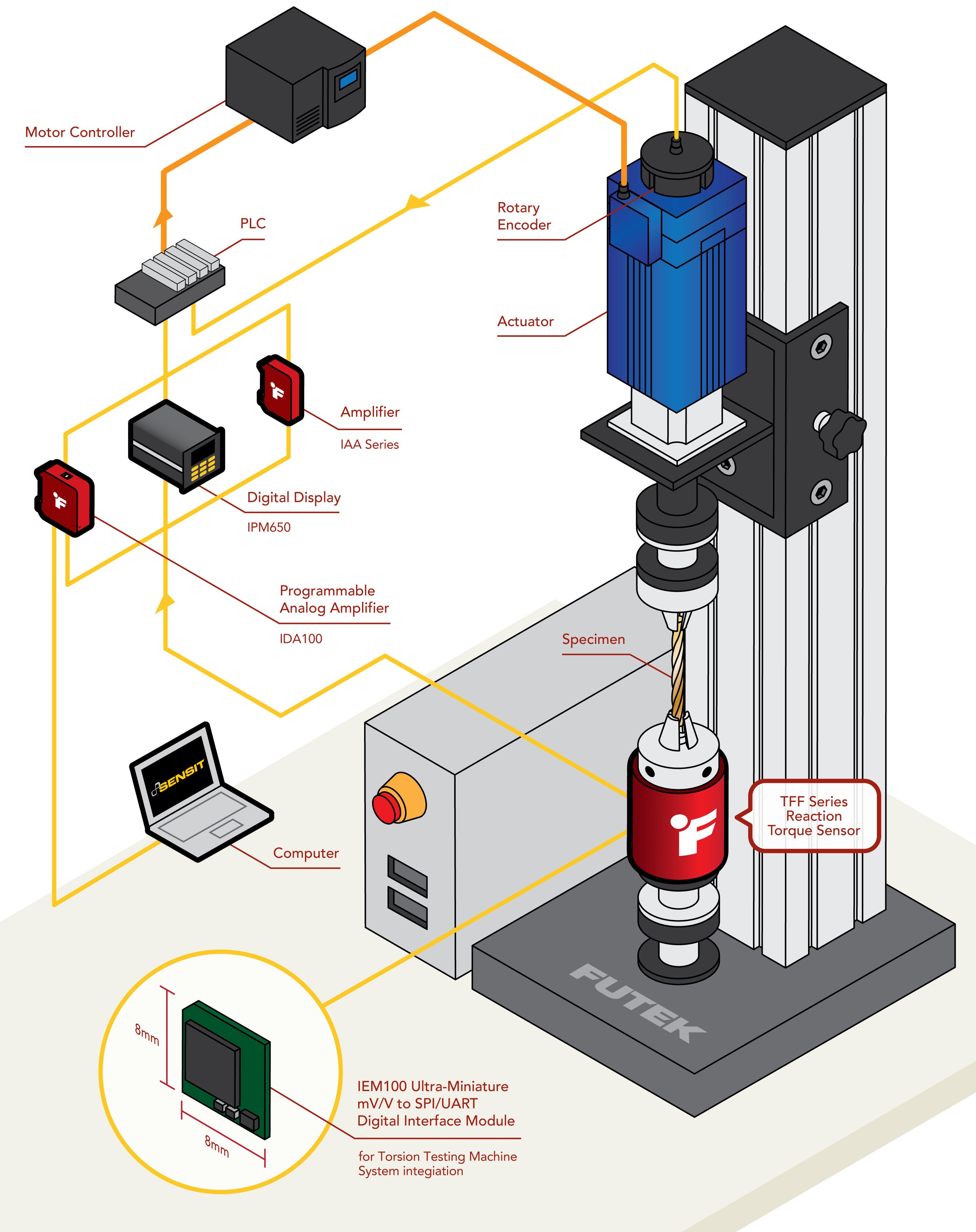 Torsional Test System Torque Testing Machine axial torsion test tester