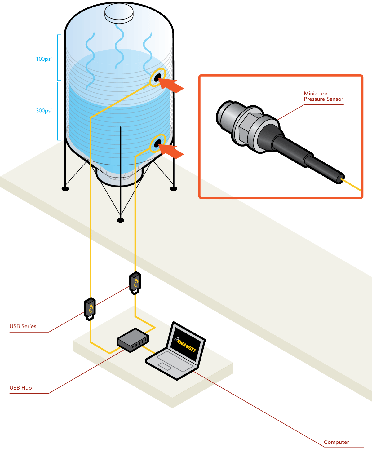 differential pressure measurement sensor