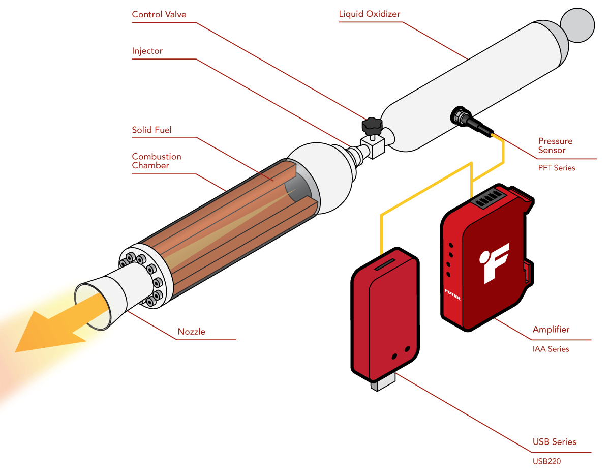 rocket propulsion thrust pressure measurement sensor