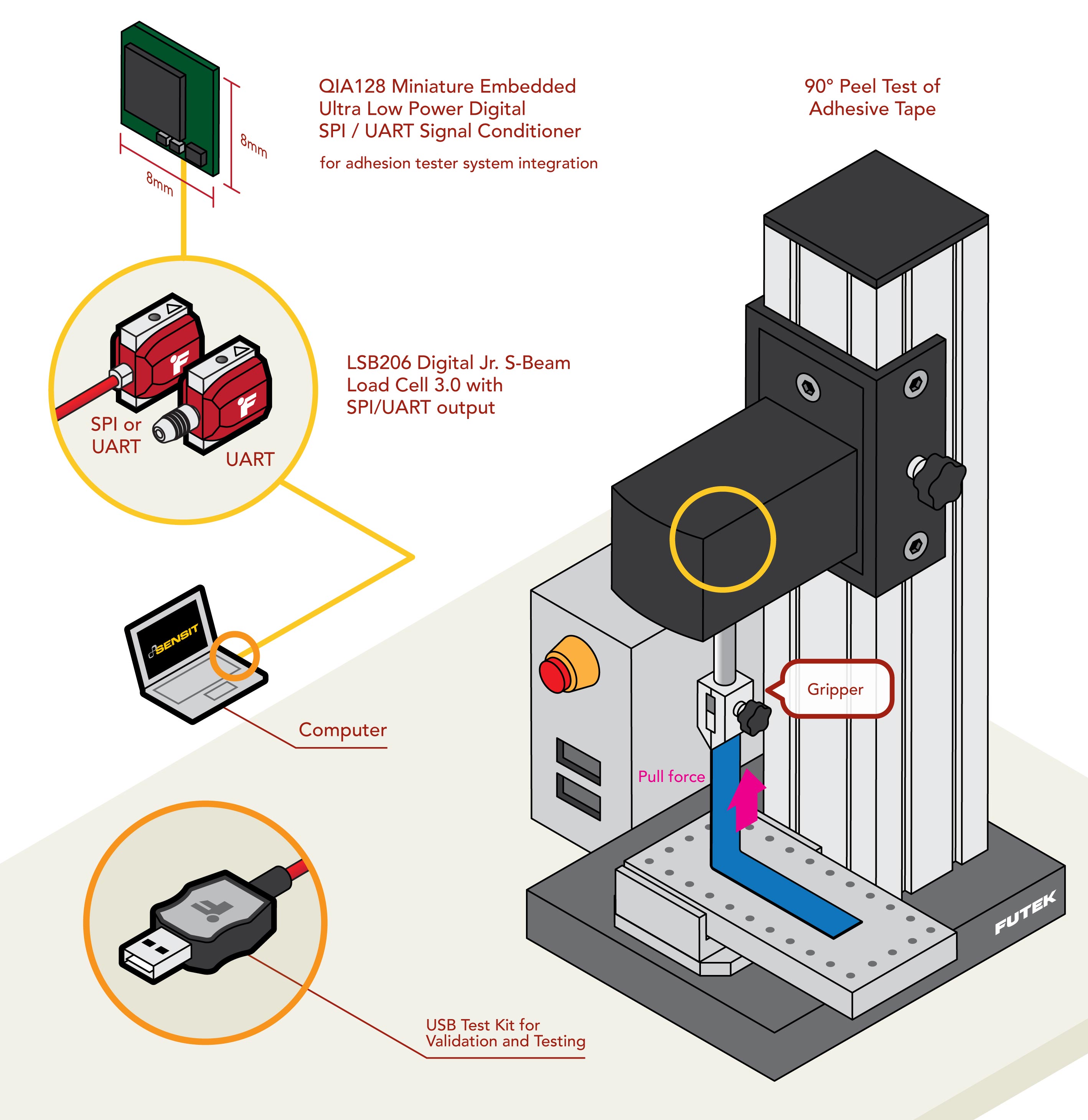 adhesion force measurement