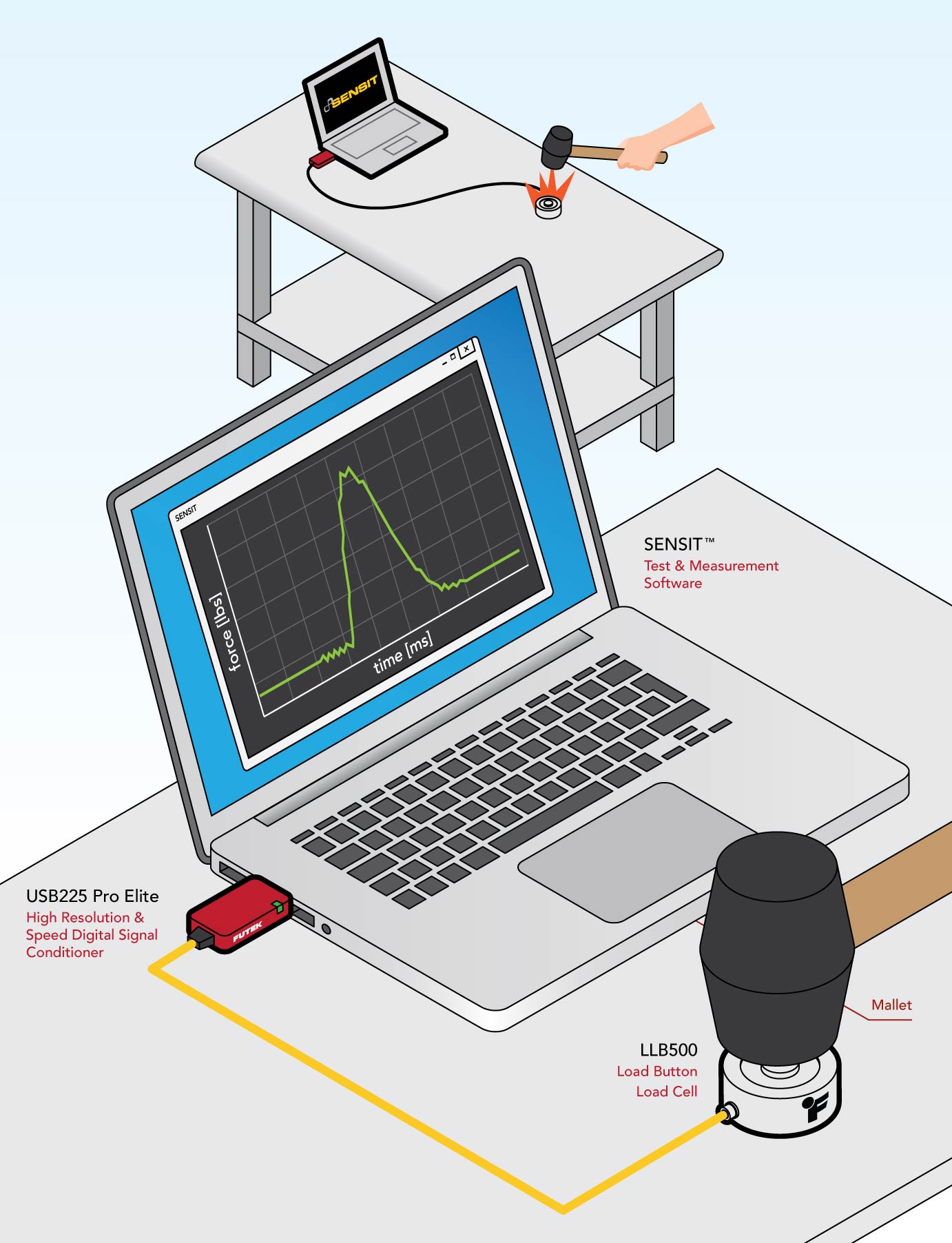 How To Measure Impact Force impact force sensor