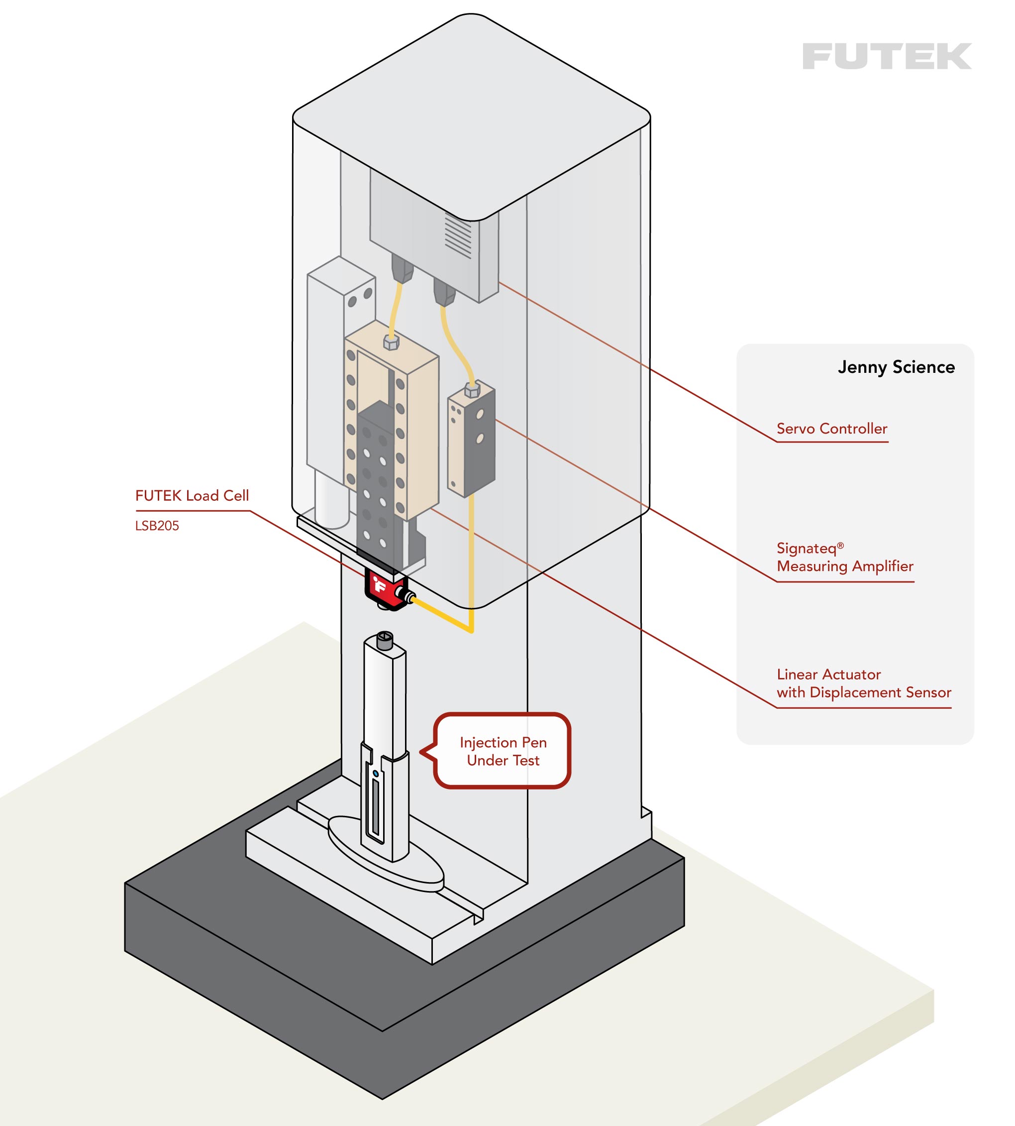 Medical Injection Pen Test