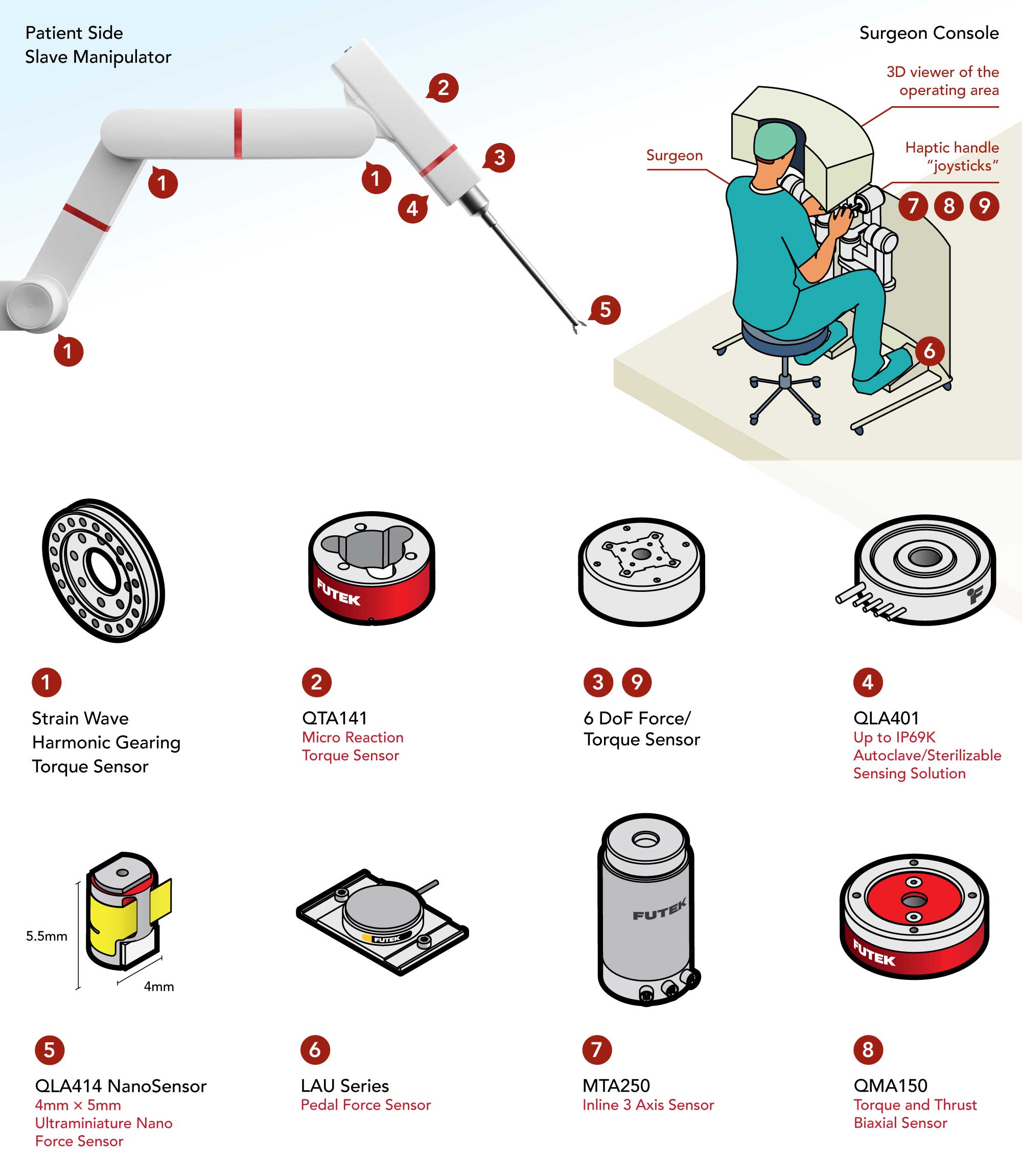 Surgical Robot Sensors What Sensors Do Surgical Robots Have?