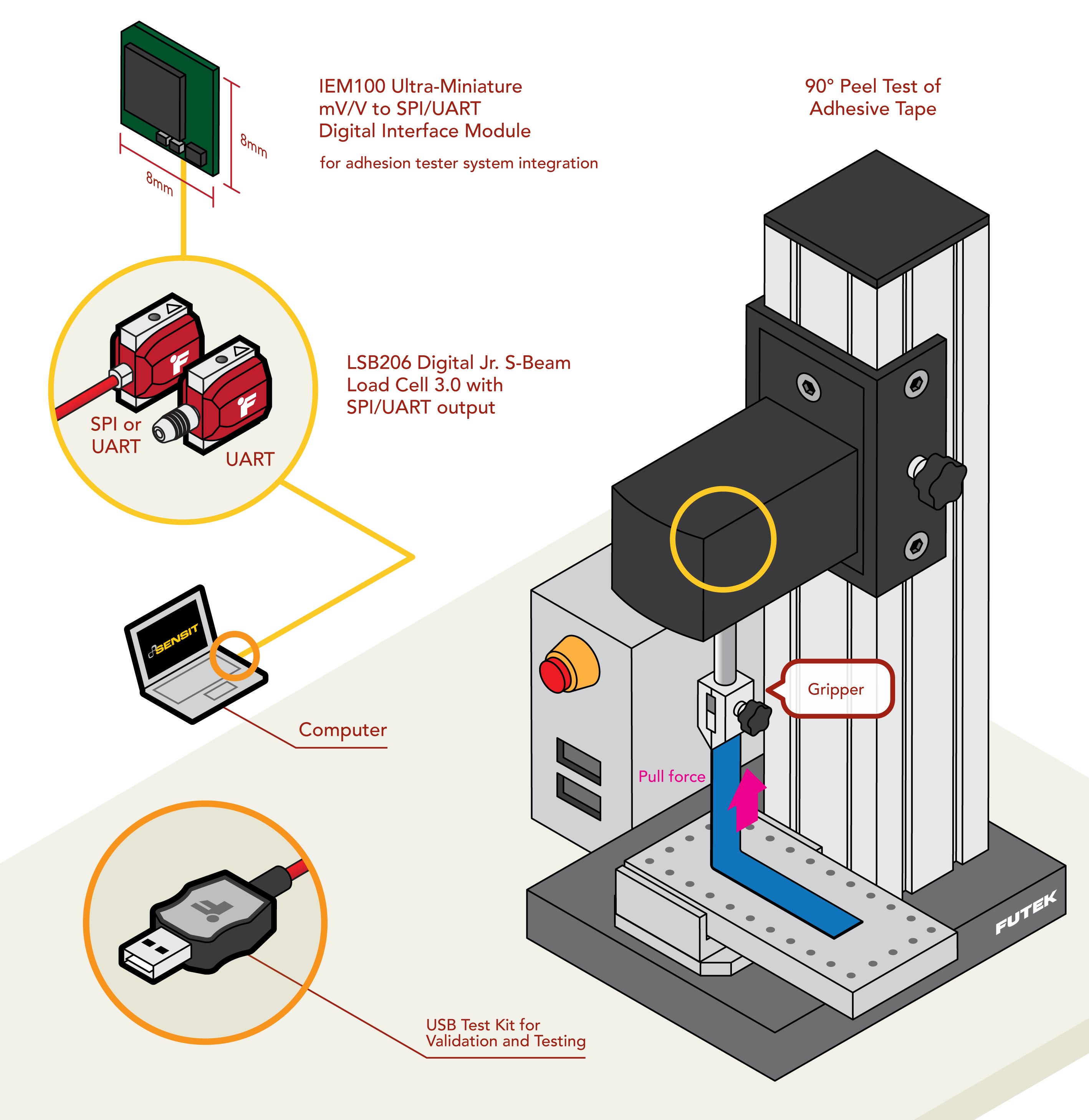 adhesion force measurement