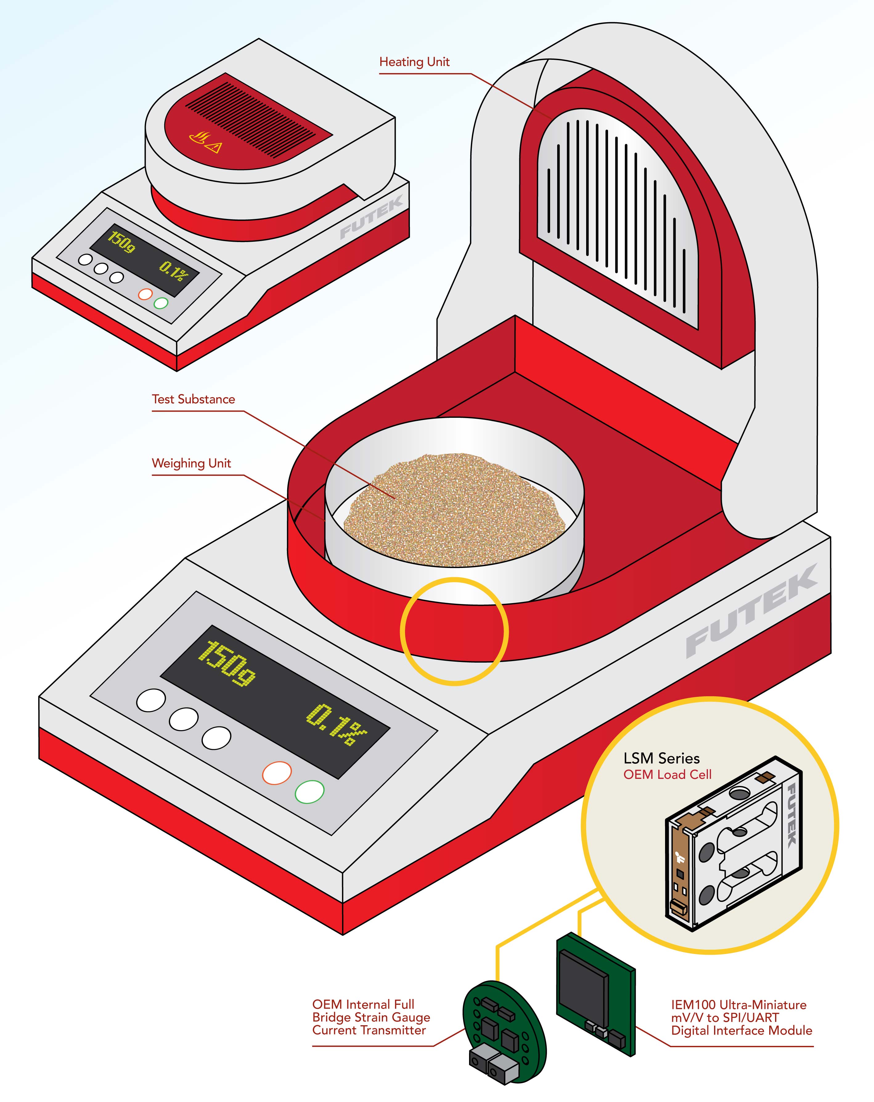 Moisture Analyzer process sensors