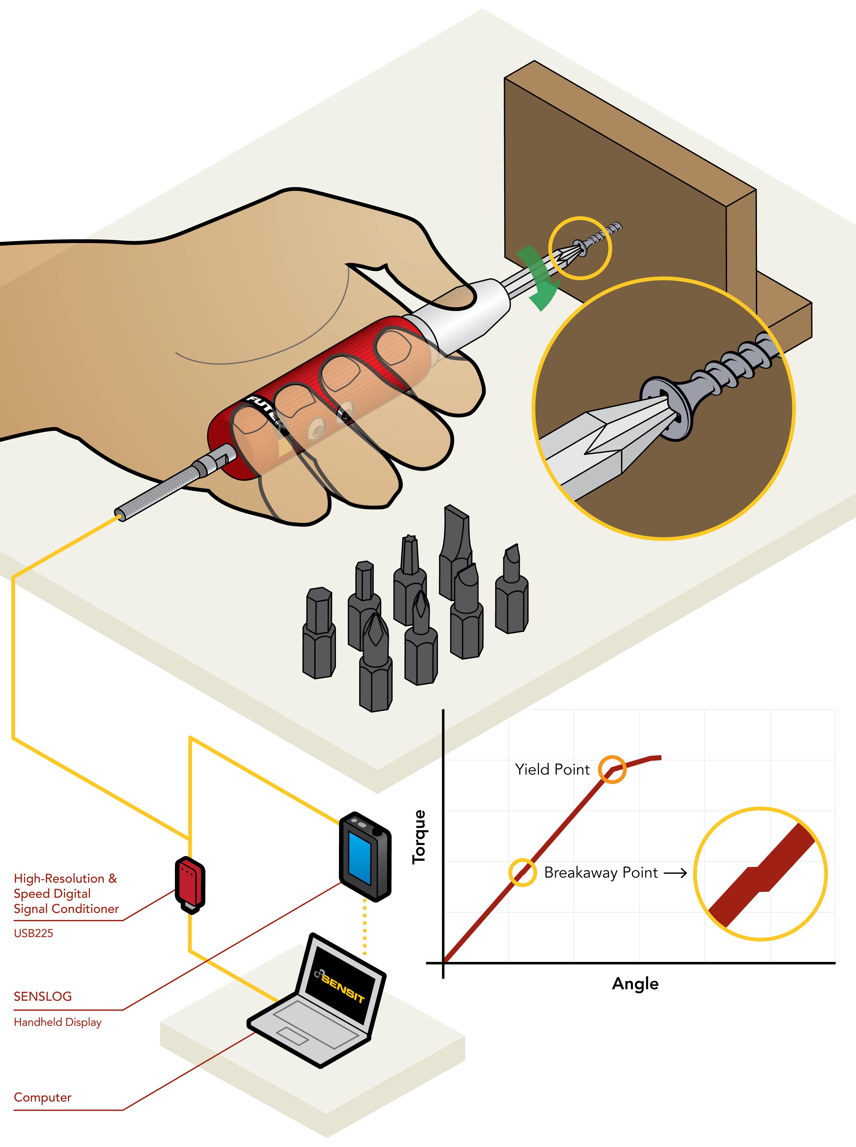 Breakaway Torque Measurement