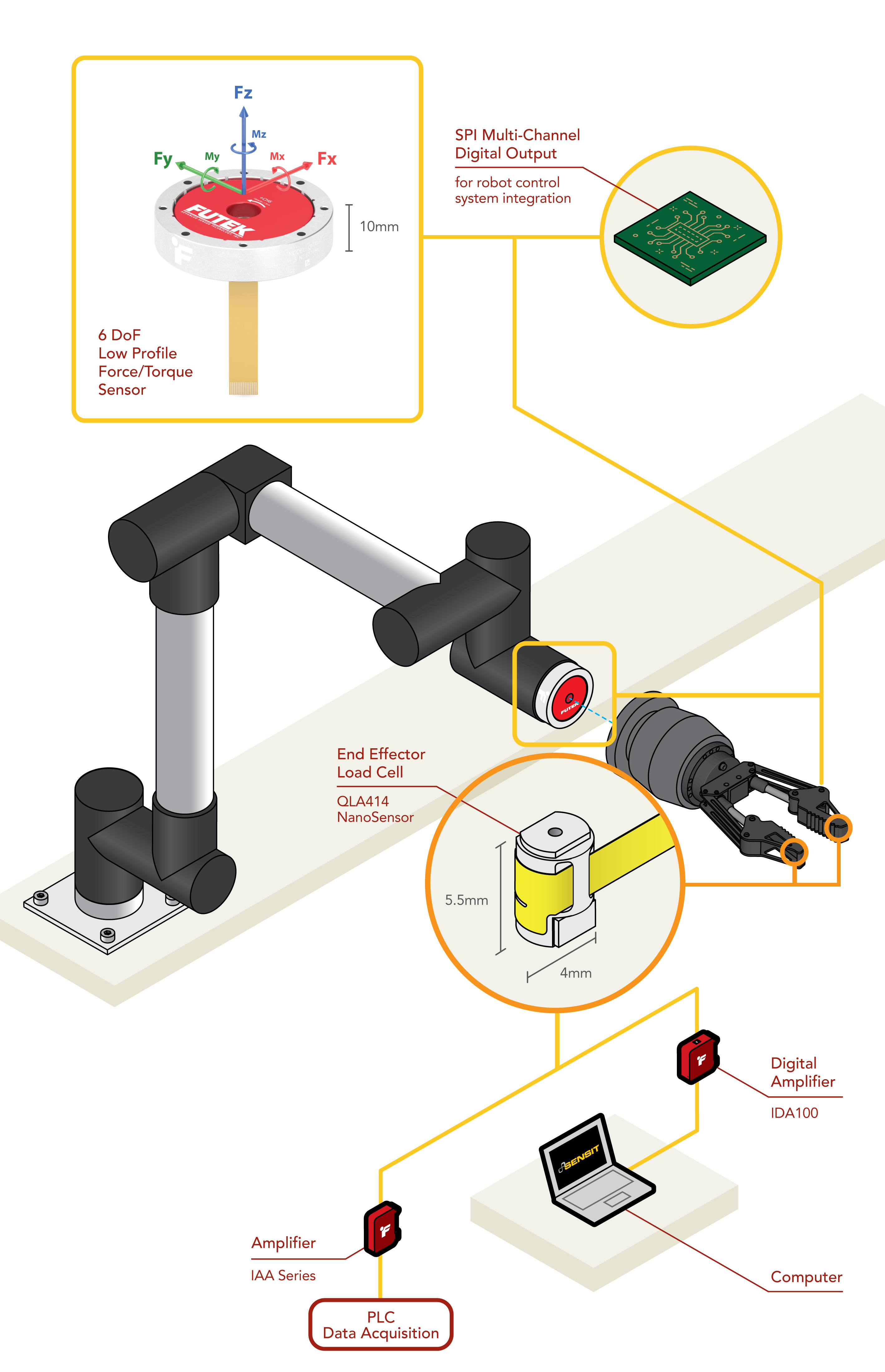6 Axis Force Sensor 6 DoF Force Torque Load Cell Sensor 6 axis sensor