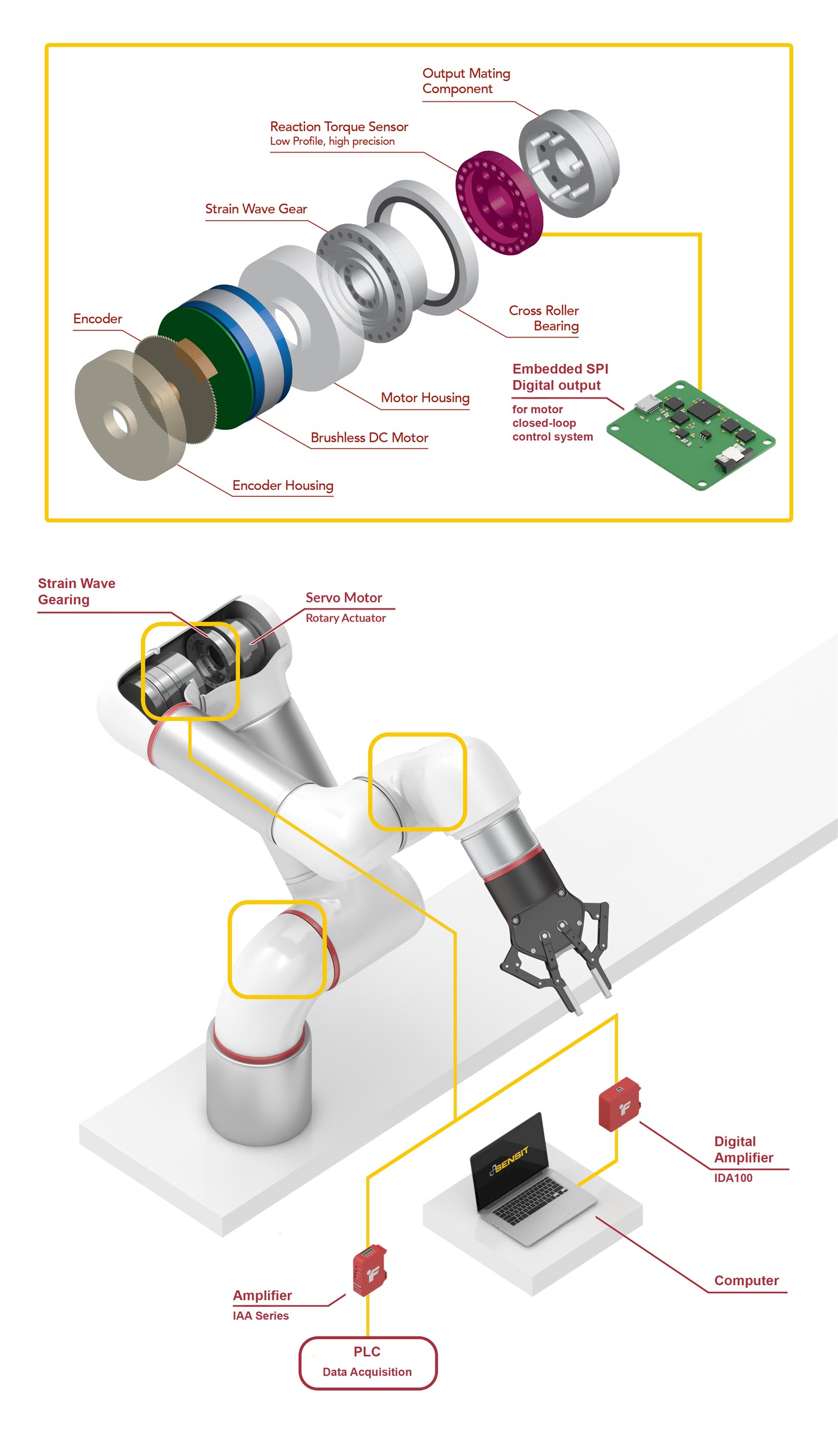 harmonic gearing strain wave gearing torque sensor cobot torque sensor