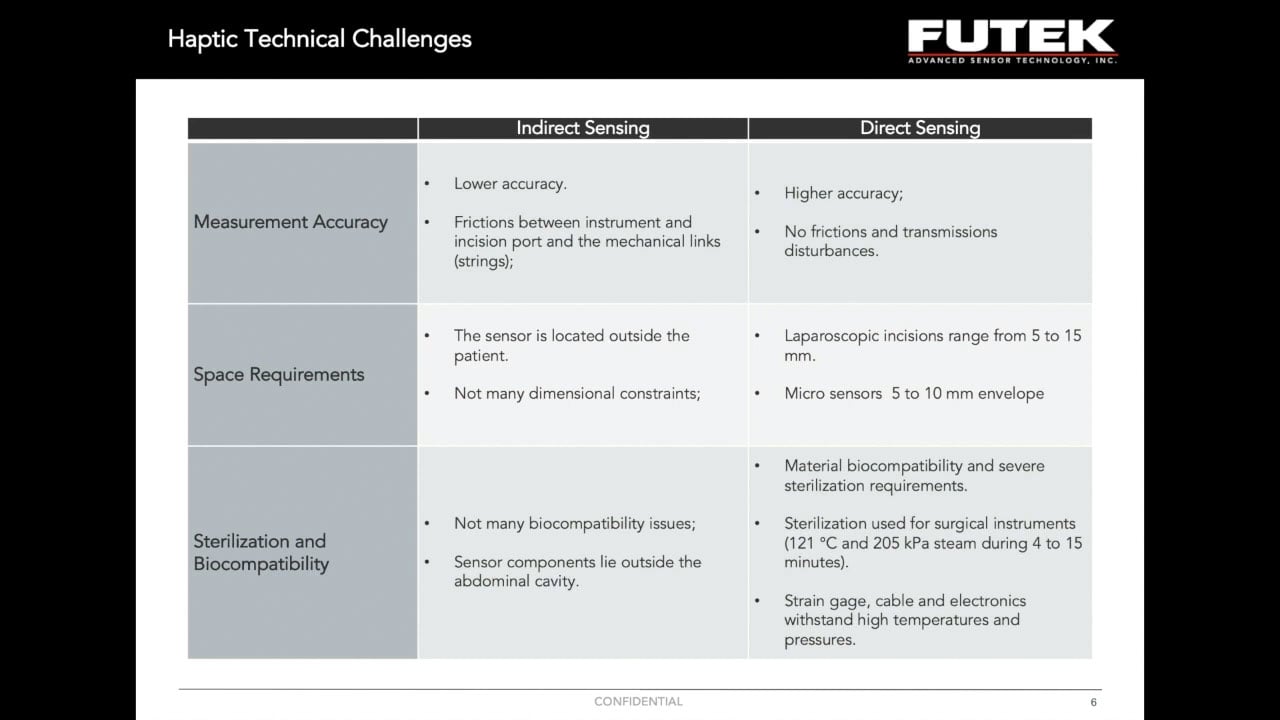 Overcoming Challenges in Haptic Feedback for Robotic Surgery Platforms